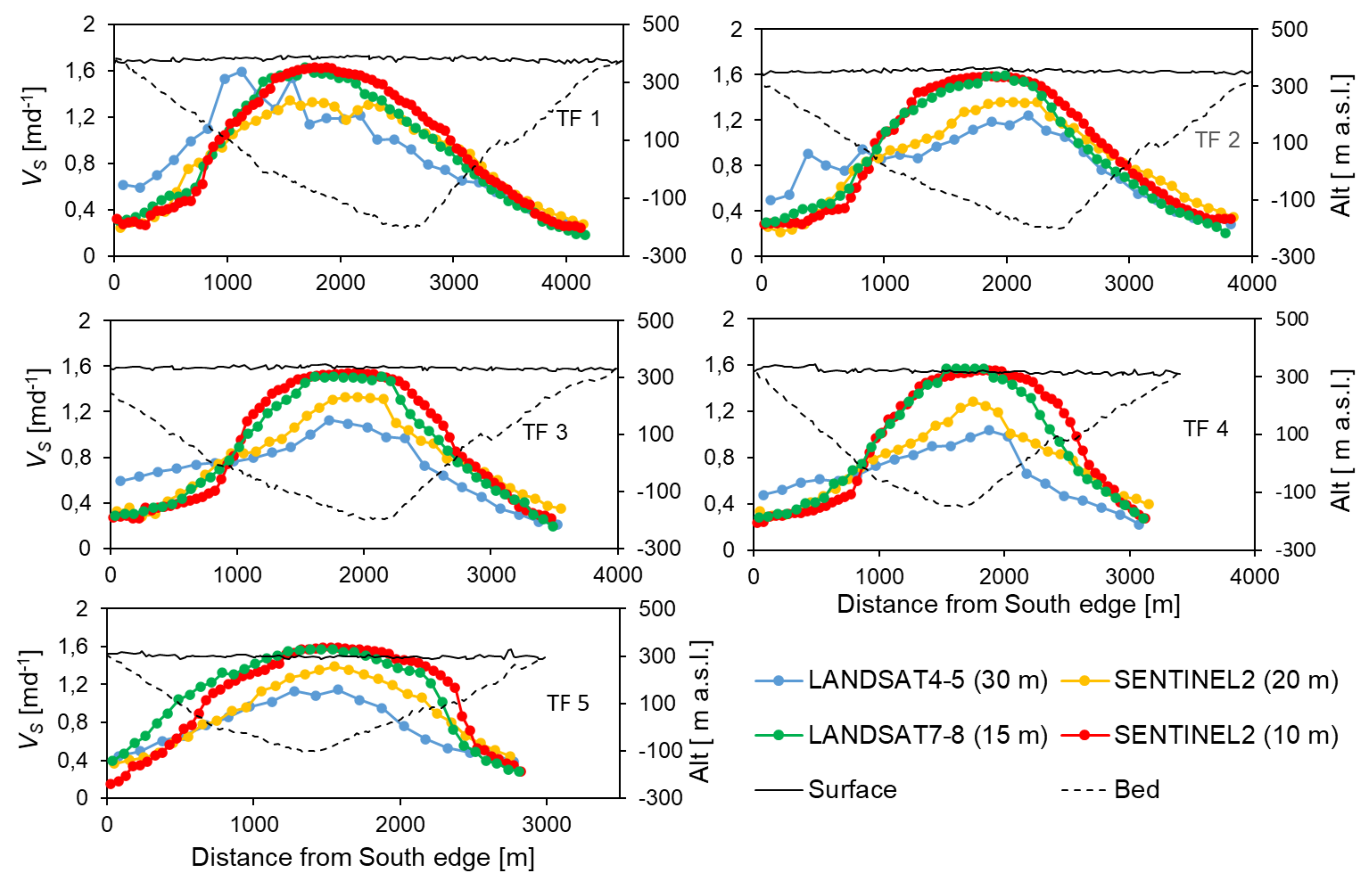 Remotesensing 14 00052 g004 Remotesensing 14 00052 g004