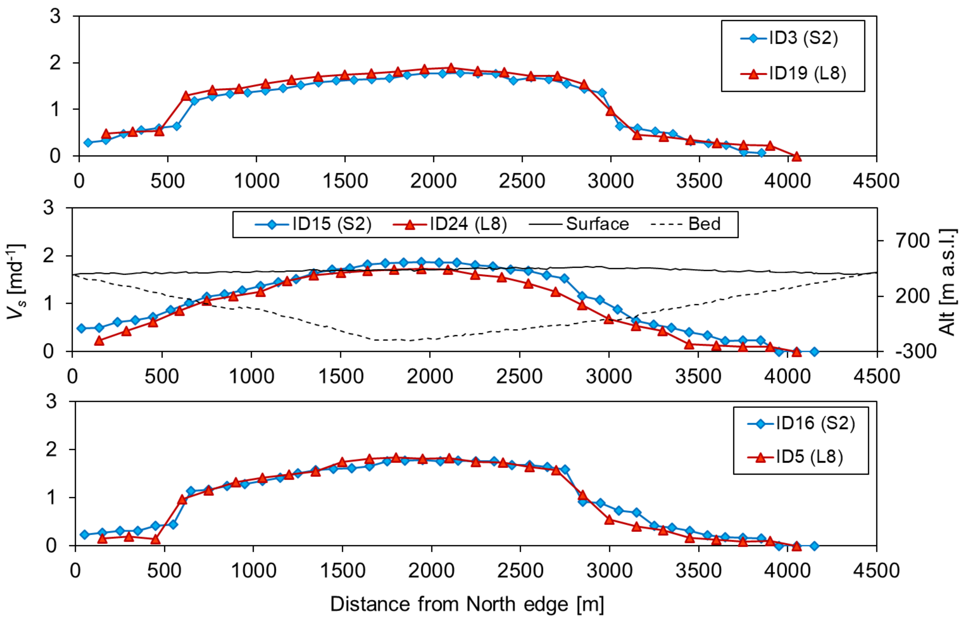 Remotesensing 14 00052 g005 Remotesensing 14 00052 g005