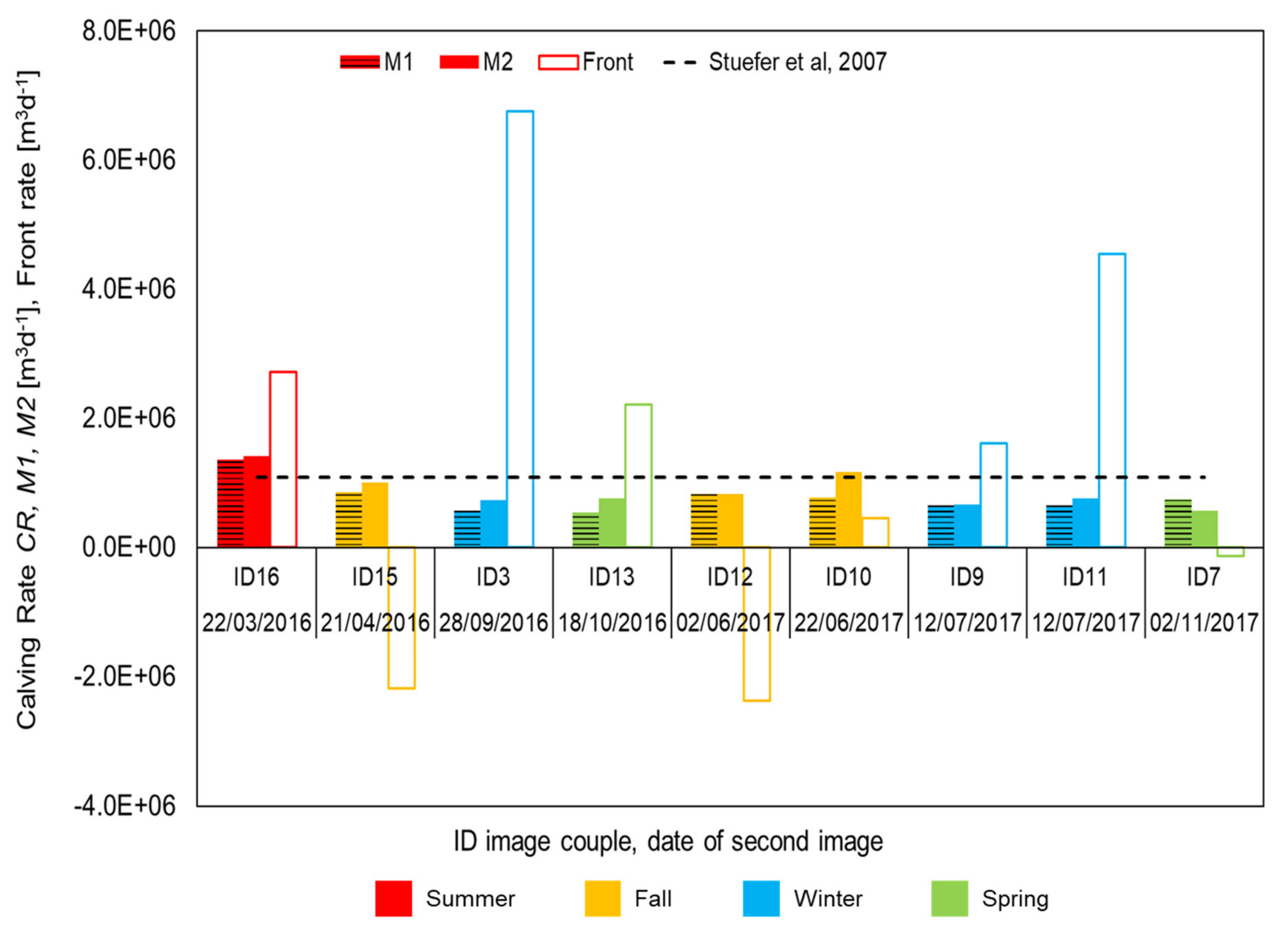 Remotesensing 14 00052 g007 Remotesensing 14 00052 g007