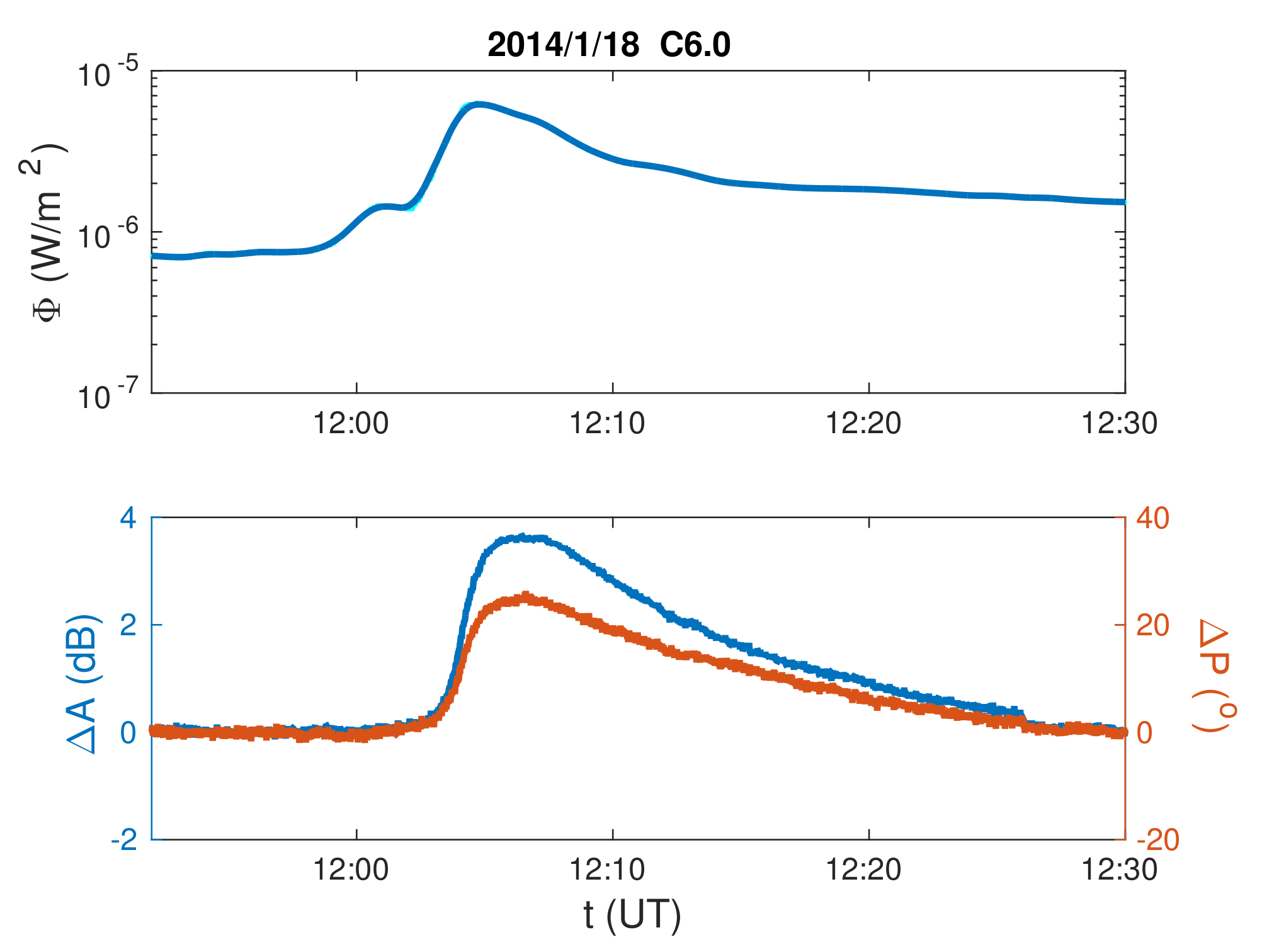 Remotesensing 14 00054 g001