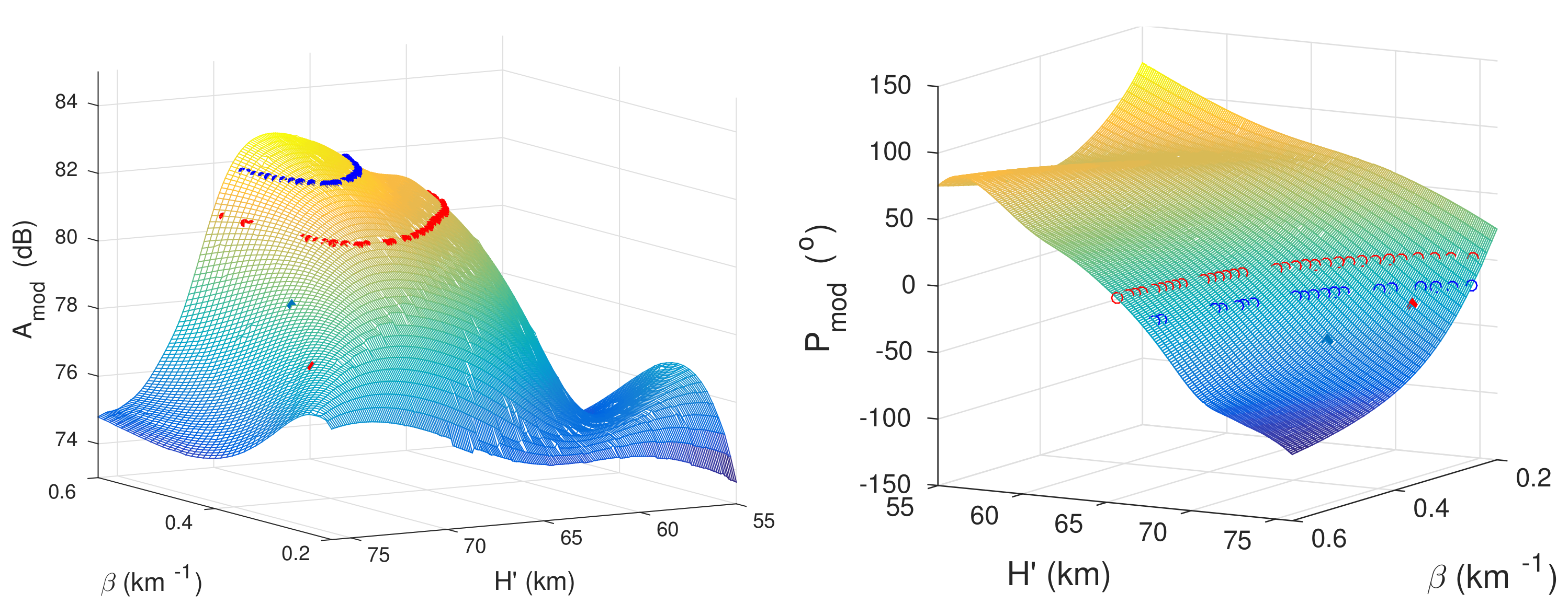 Remotesensing 14 00054 g002