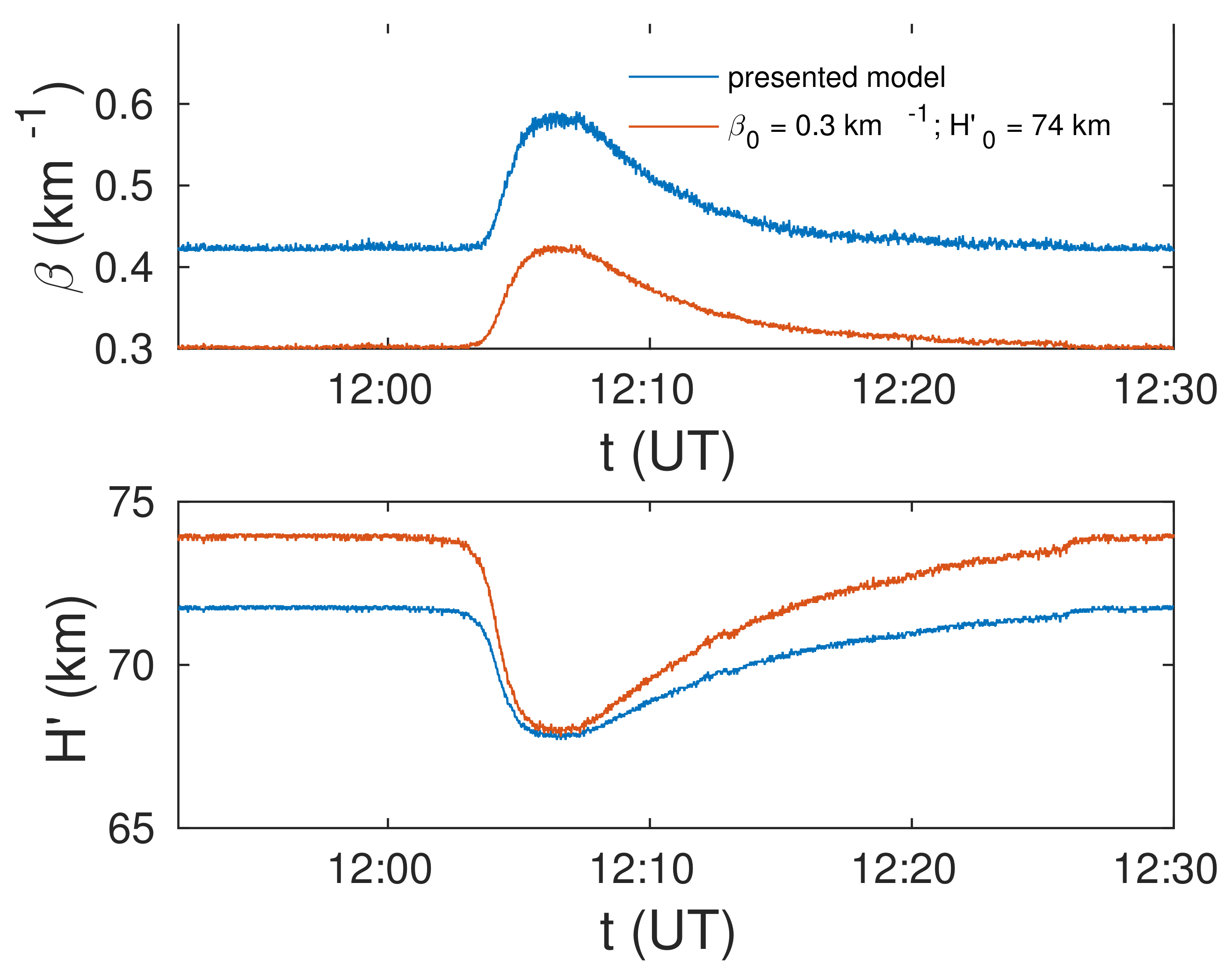 Remotesensing 14 00054 g005