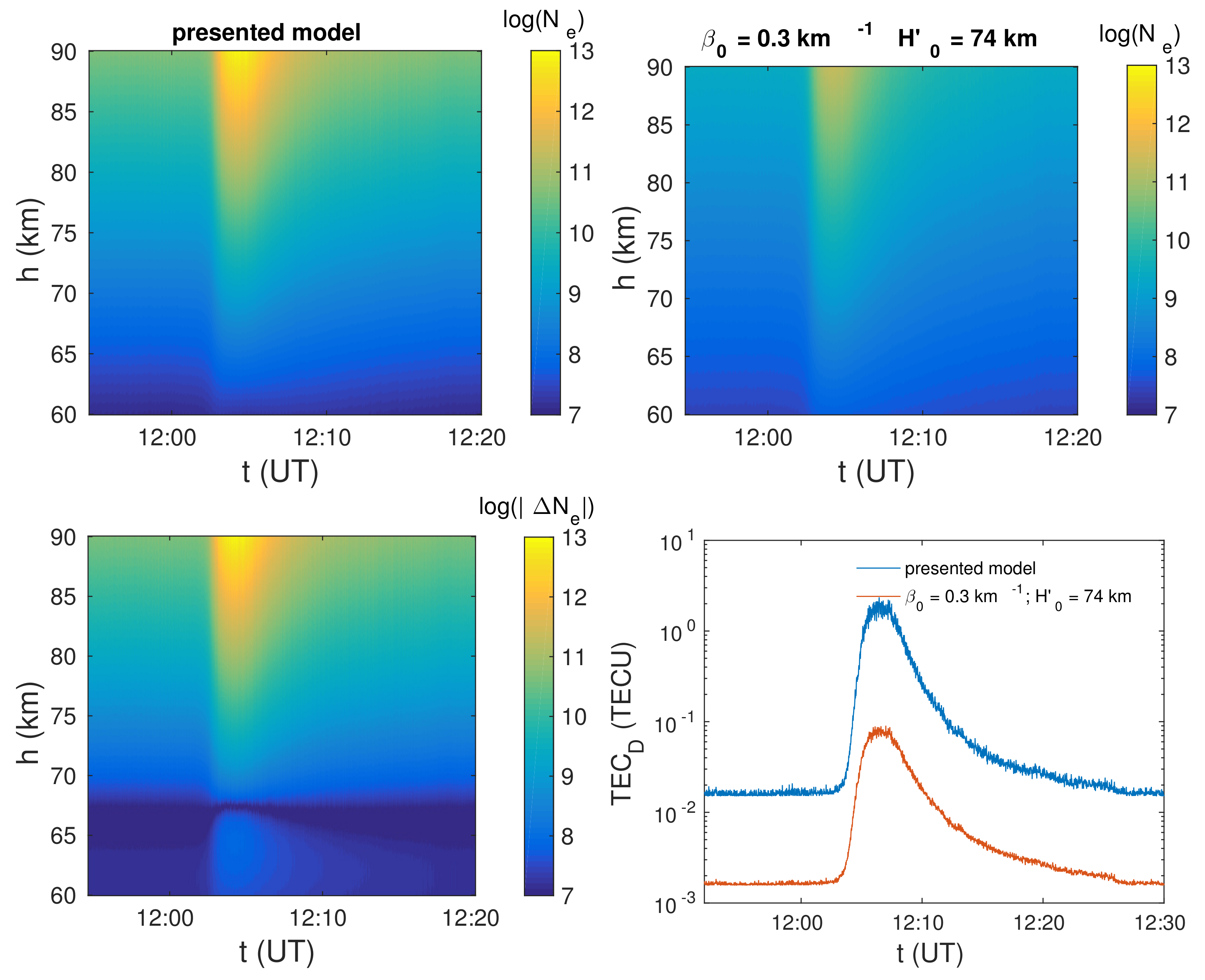 Remotesensing 14 00054 g006