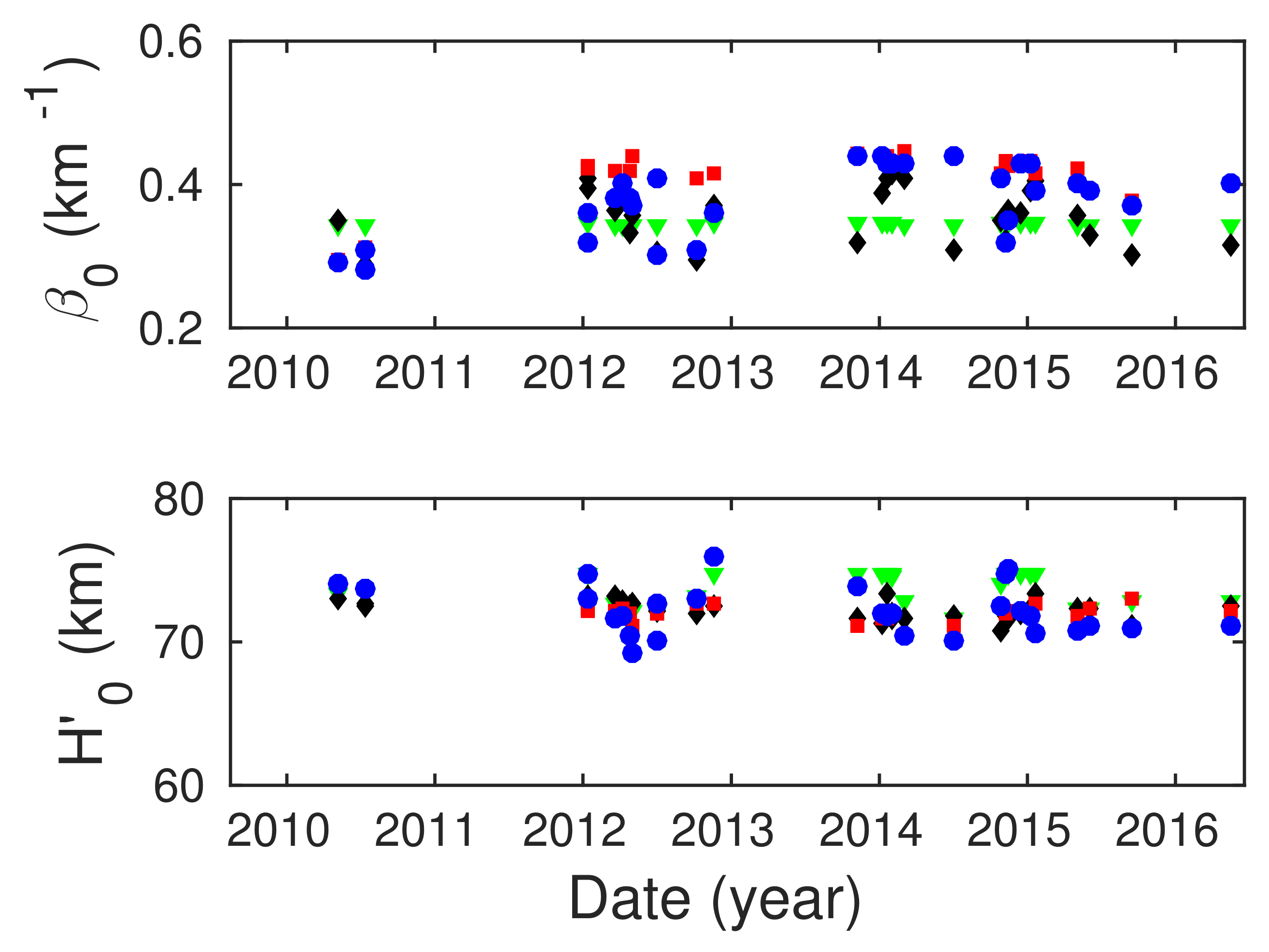 Remotesensing 14 00054 g007