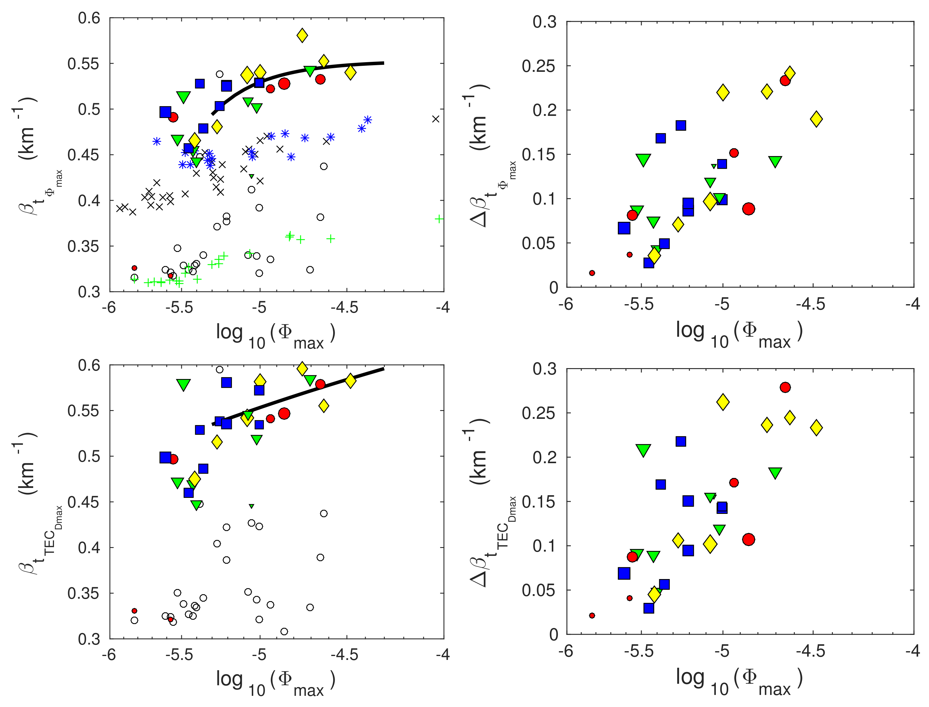 Remotesensing 14 00054 g008