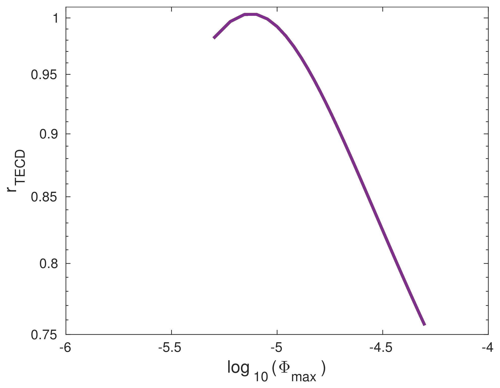 Remotesensing 14 00054 g013