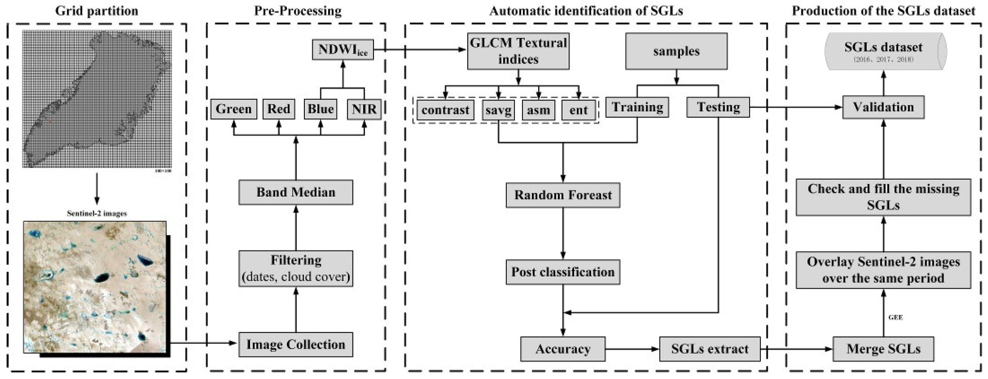 Remotesensing 14 00055 g002 Remotesensing 14 00055 g002