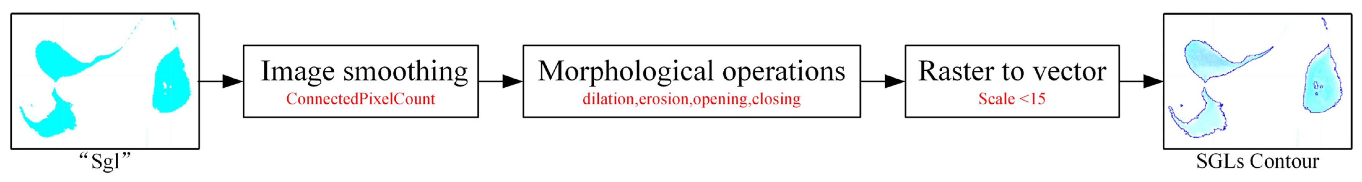 Remotesensing 14 00055 g003 Remotesensing 14 00055 g003