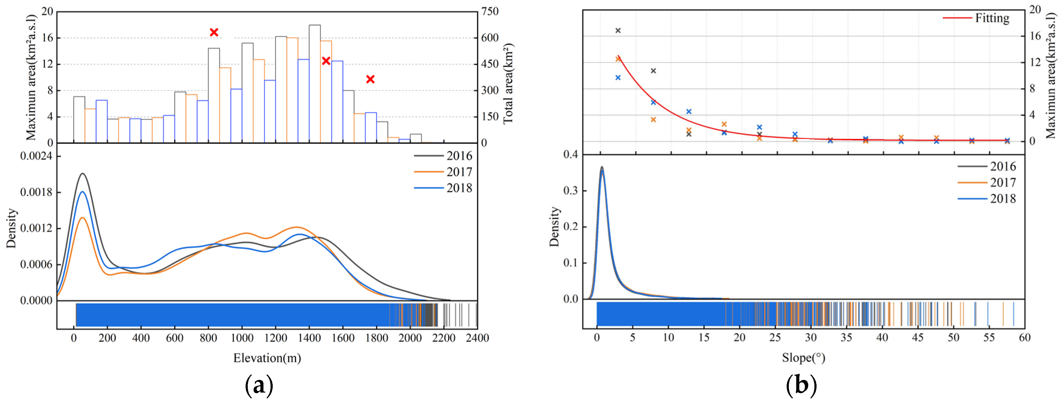 Remotesensing 14 00055 g007 Remotesensing 14 00055 g007