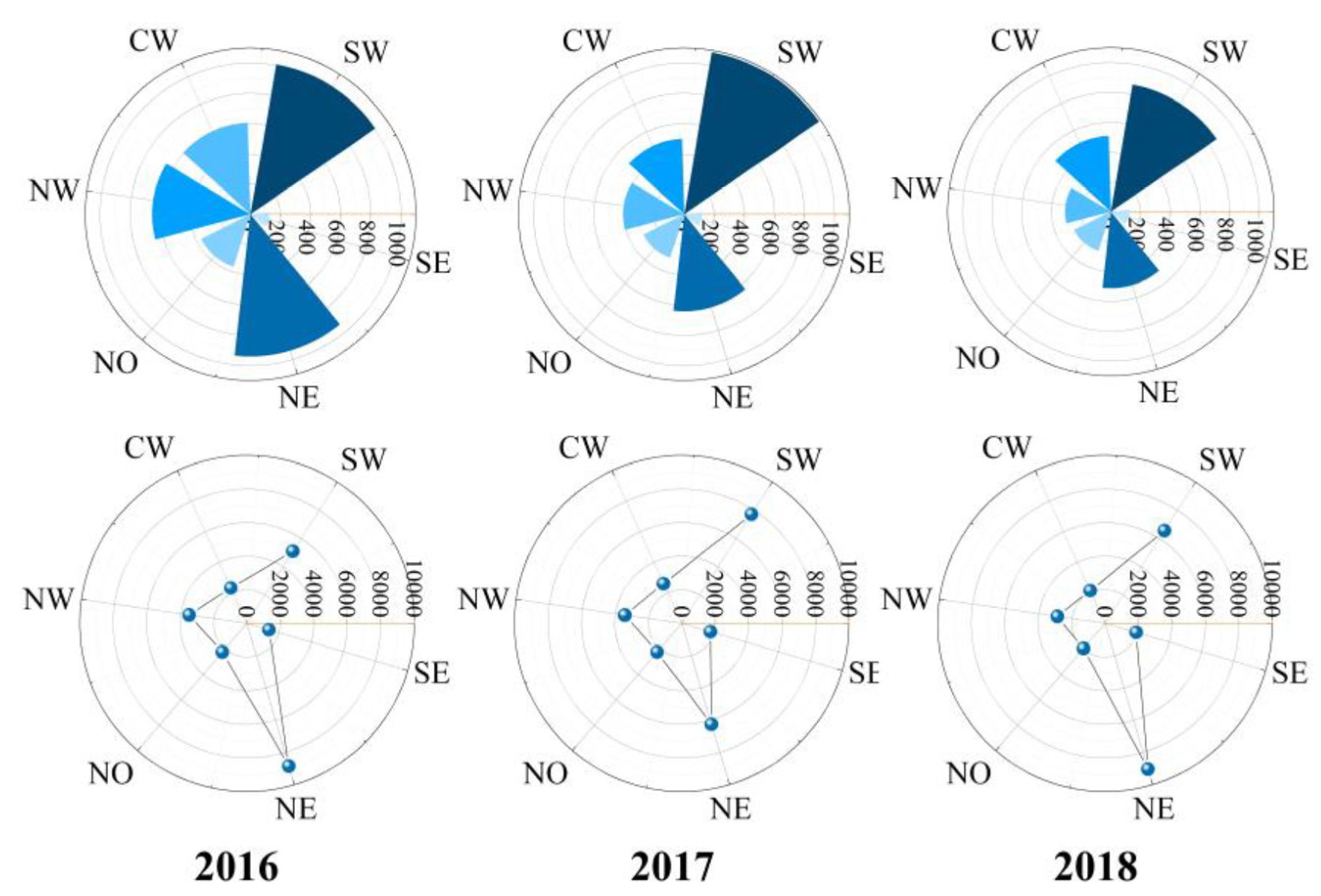 Remotesensing 14 00055 g008 Remotesensing 14 00055 g008