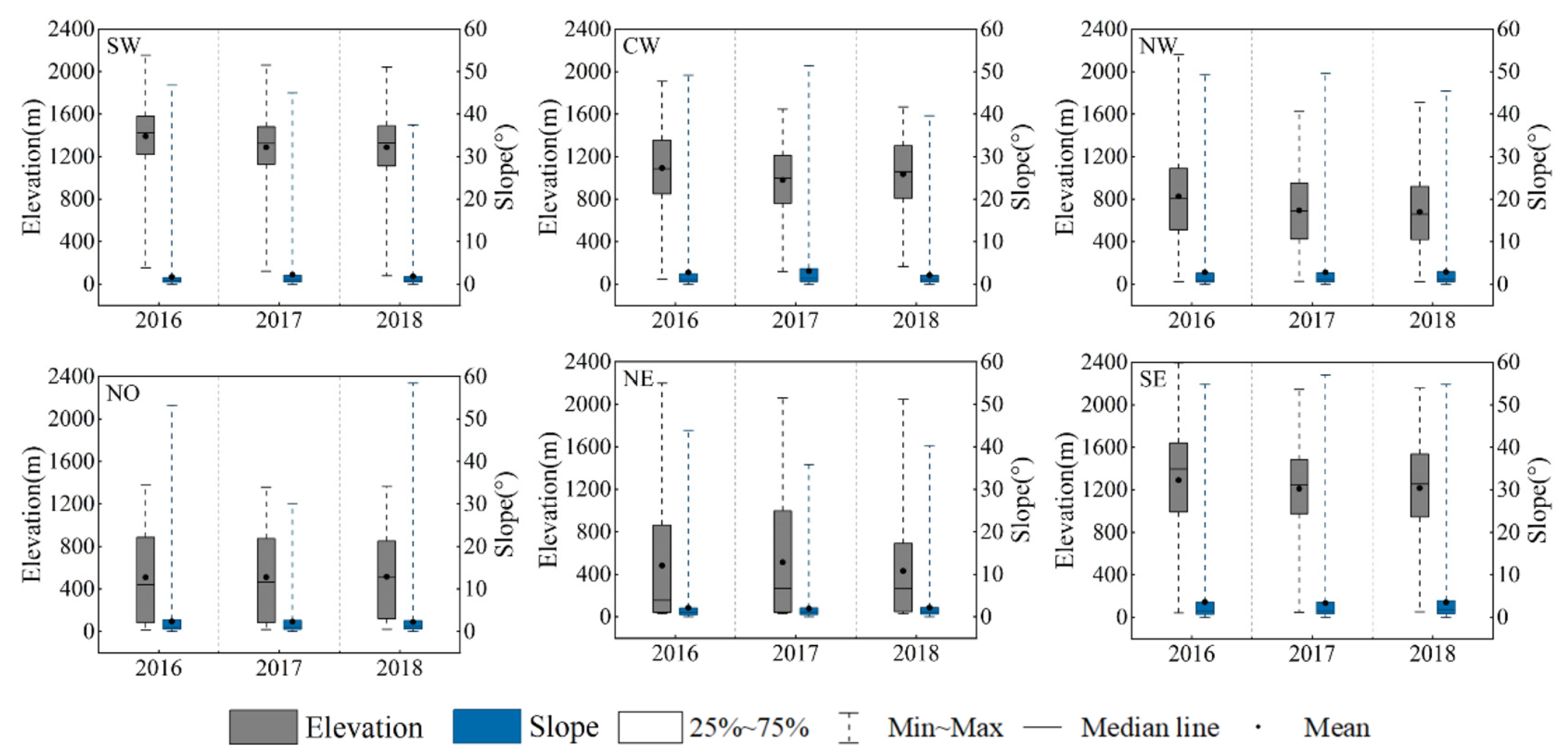 Remotesensing 14 00055 g009 Remotesensing 14 00055 g009