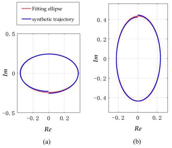Remote Sensing | Free Full-Text | High Accuracy Motion Detection ...
