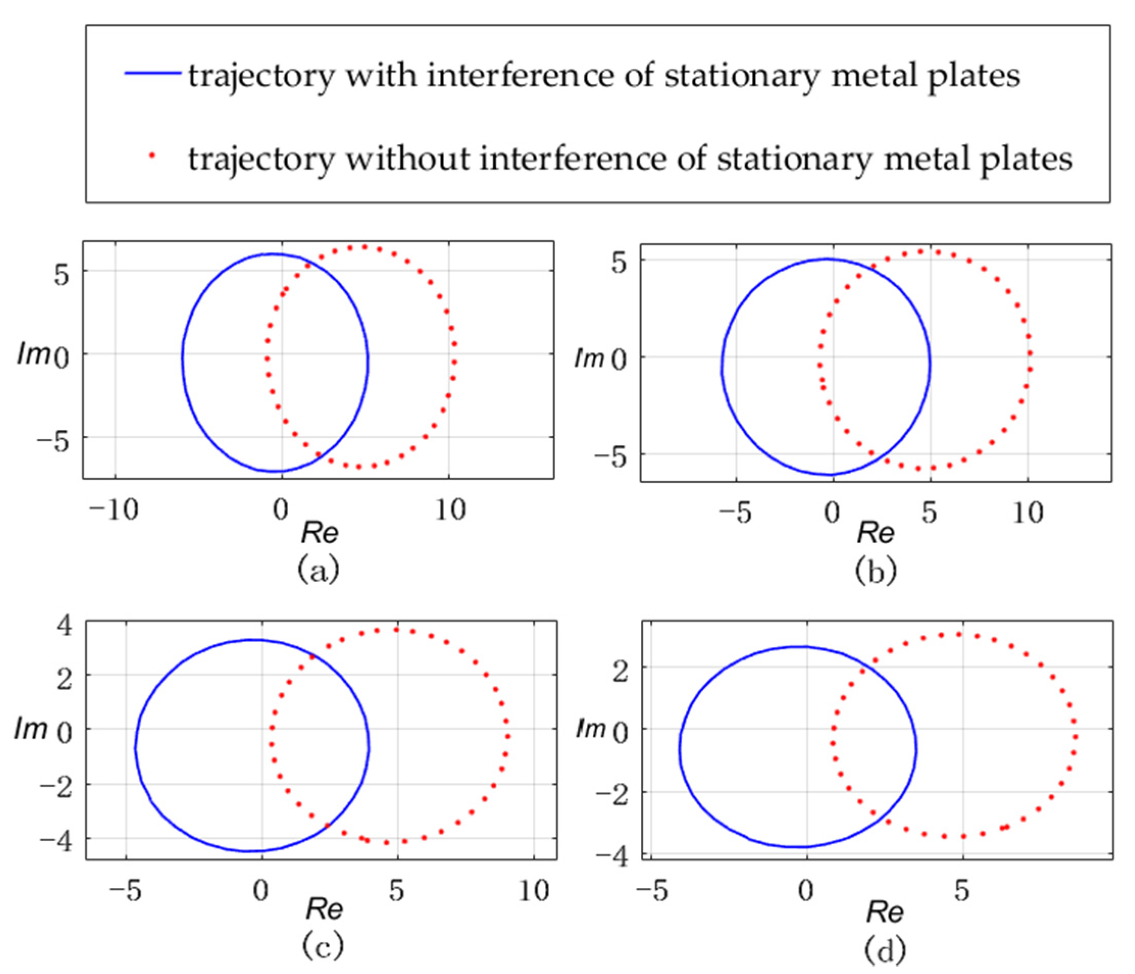 Remote Sensing | Free Full-Text | High Accuracy Motion Detection ...