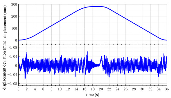 Remote Sensing | Free Full-Text | High Accuracy Motion Detection ...
