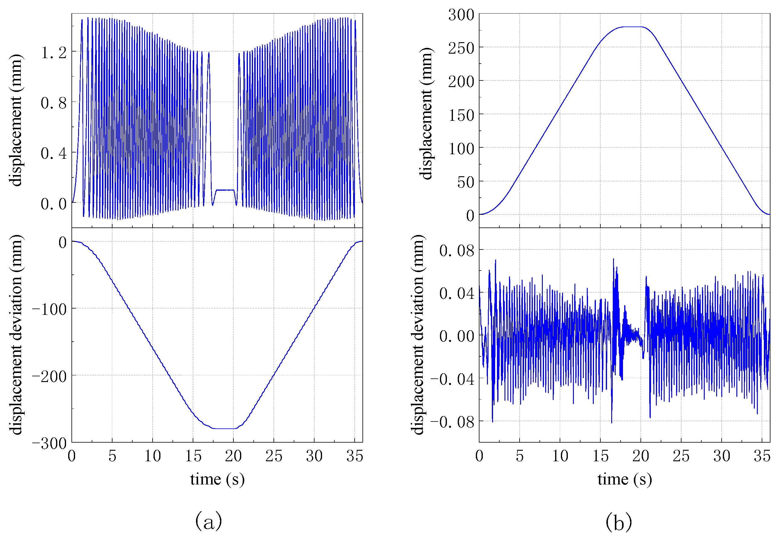 Remote Sensing | Free Full-Text | High Accuracy Motion Detection ...
