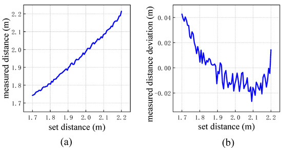 Remote Sensing | Free Full-Text | High Accuracy Motion Detection ...