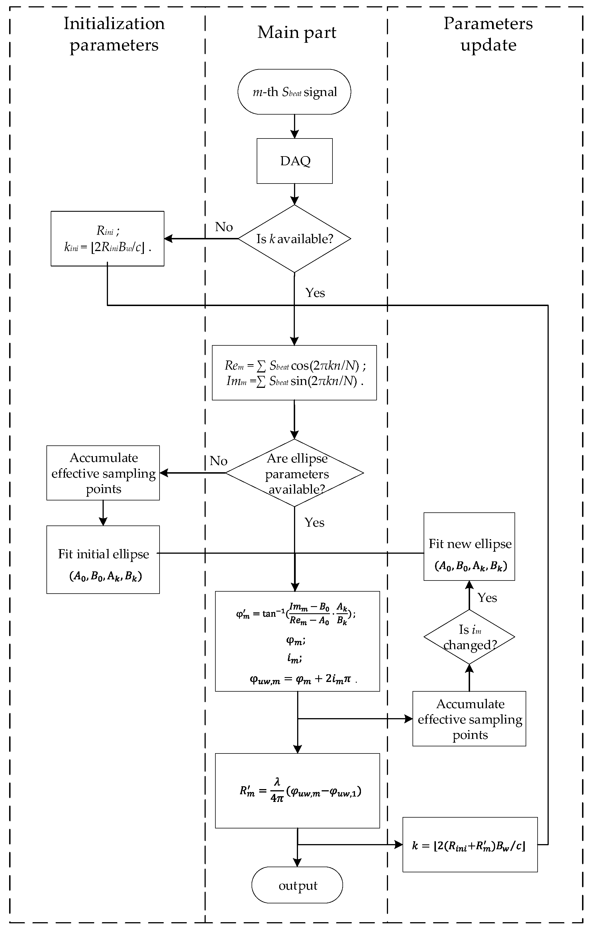 Remote Sensing | Free Full-Text | High Accuracy Motion Detection ... image.