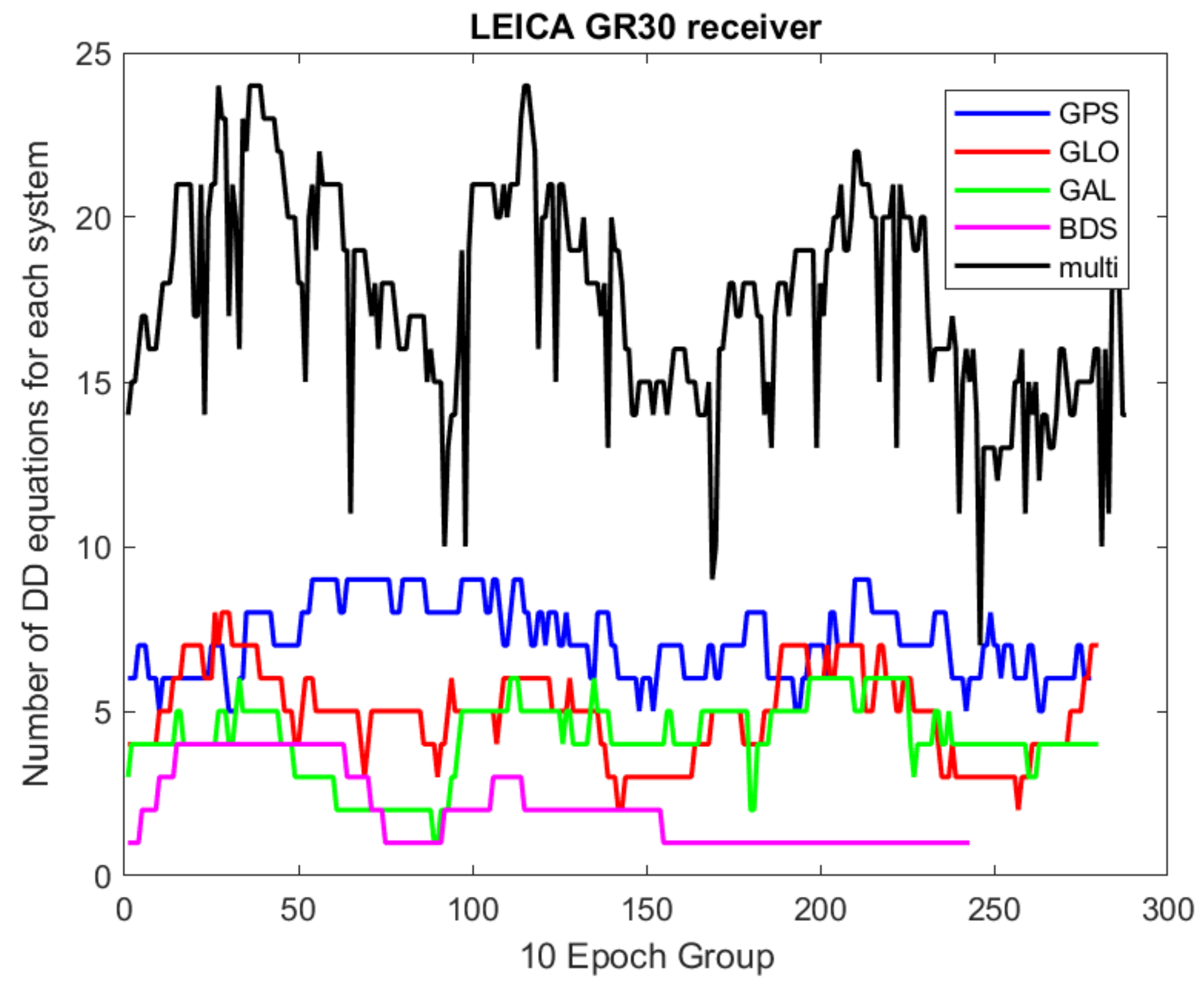 Remotesensing 14 00060 g001 550