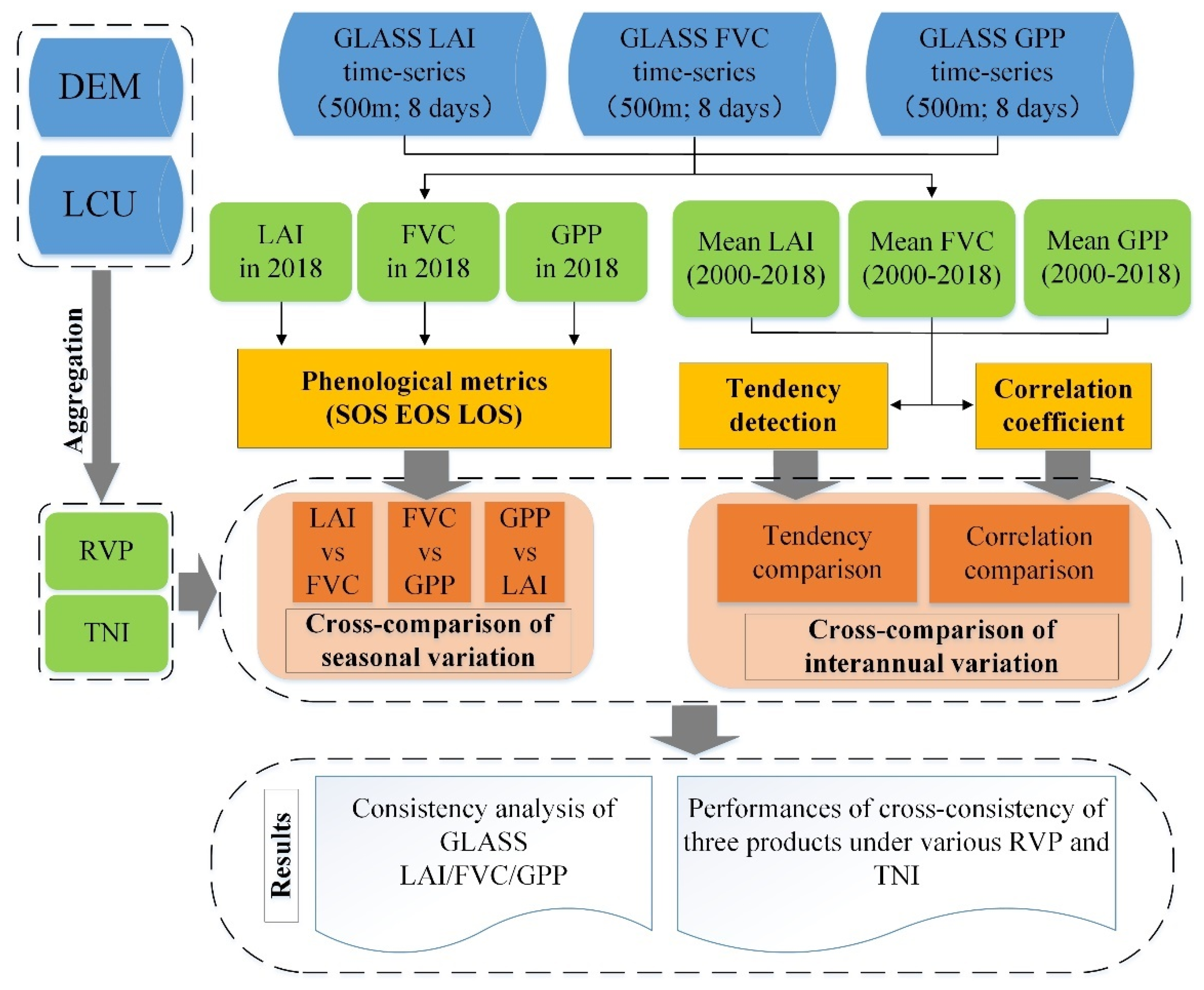 Remotesensing 14 00061 g001