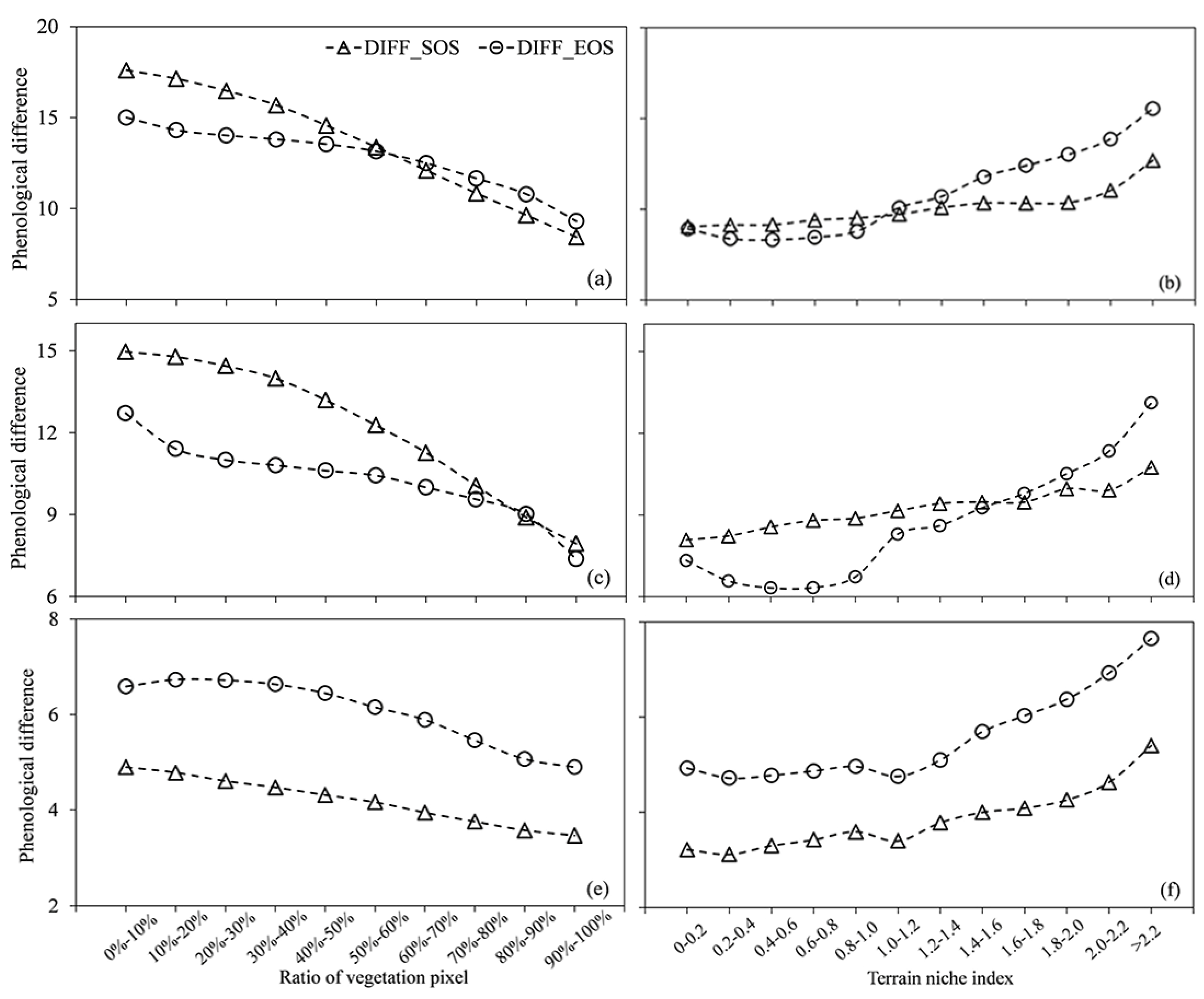 Remotesensing 14 00061 g006