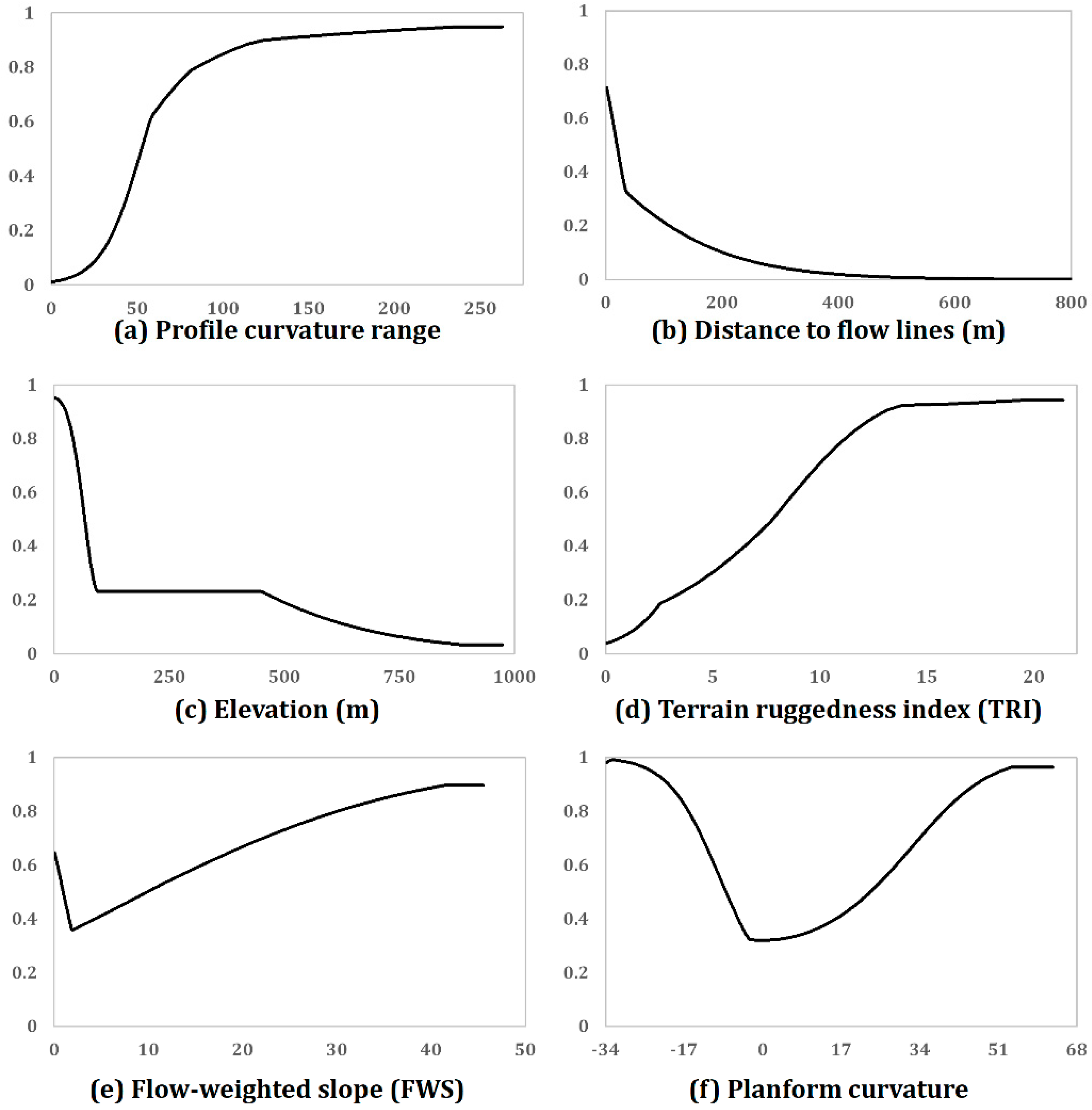 Remotesensing 14 00063 g006 Remotesensing 14 00063 g006