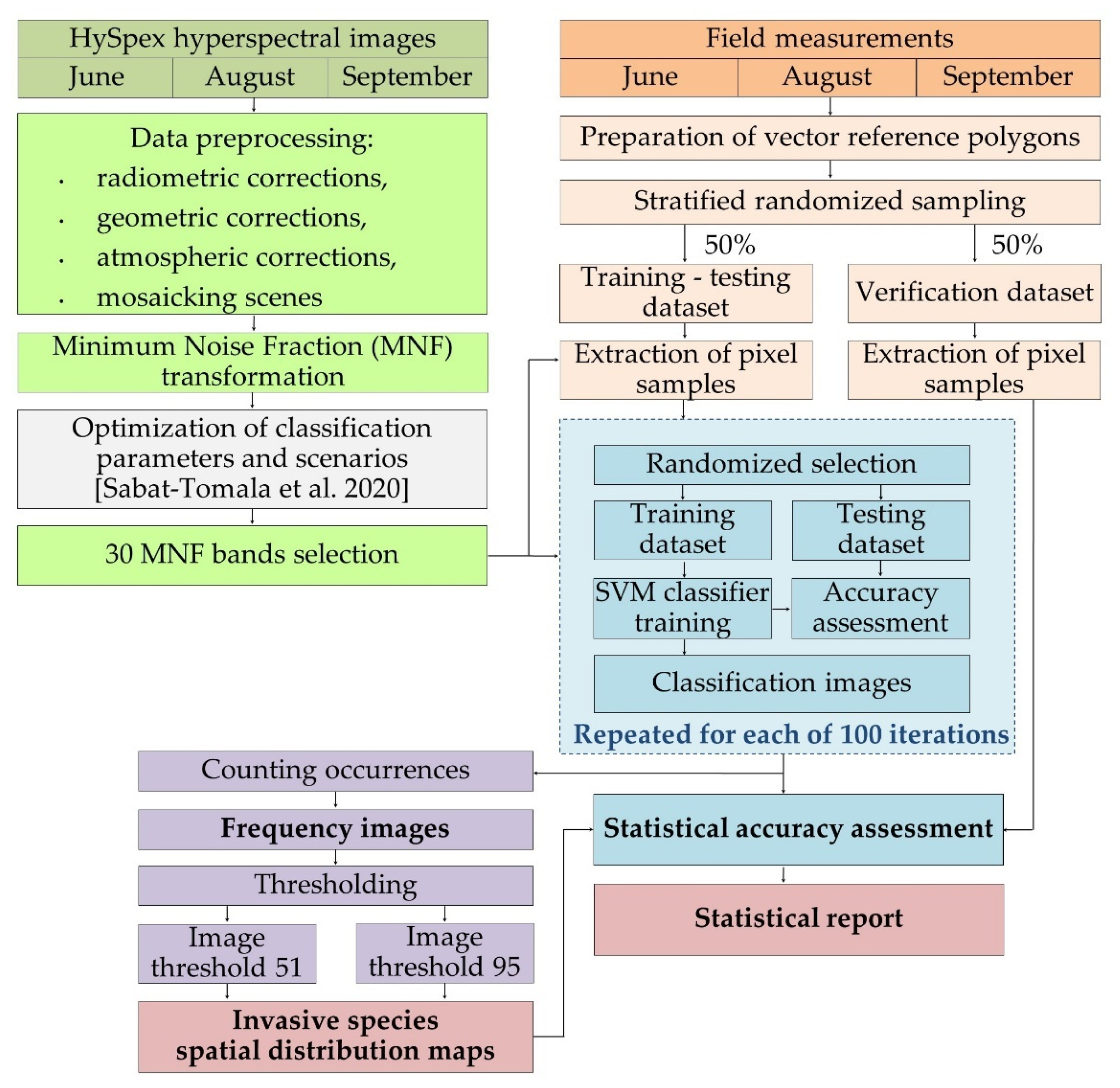 Remotesensing 14 00064 g001 550