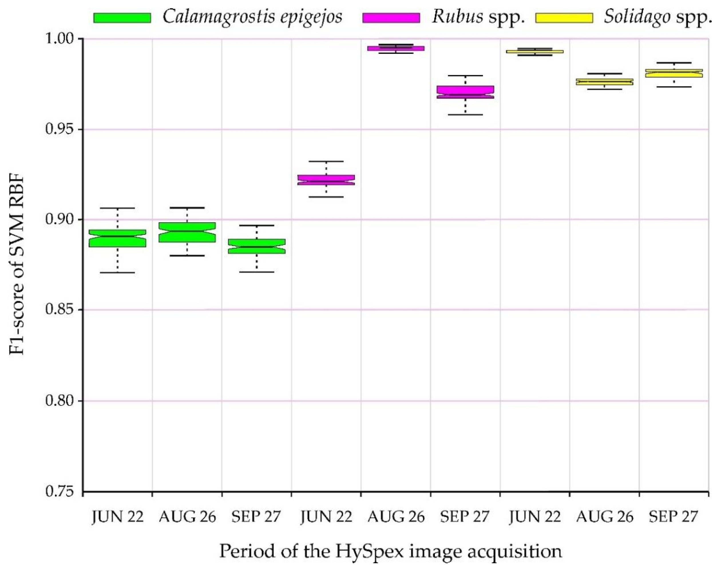 Remotesensing 14 00064 g005 550