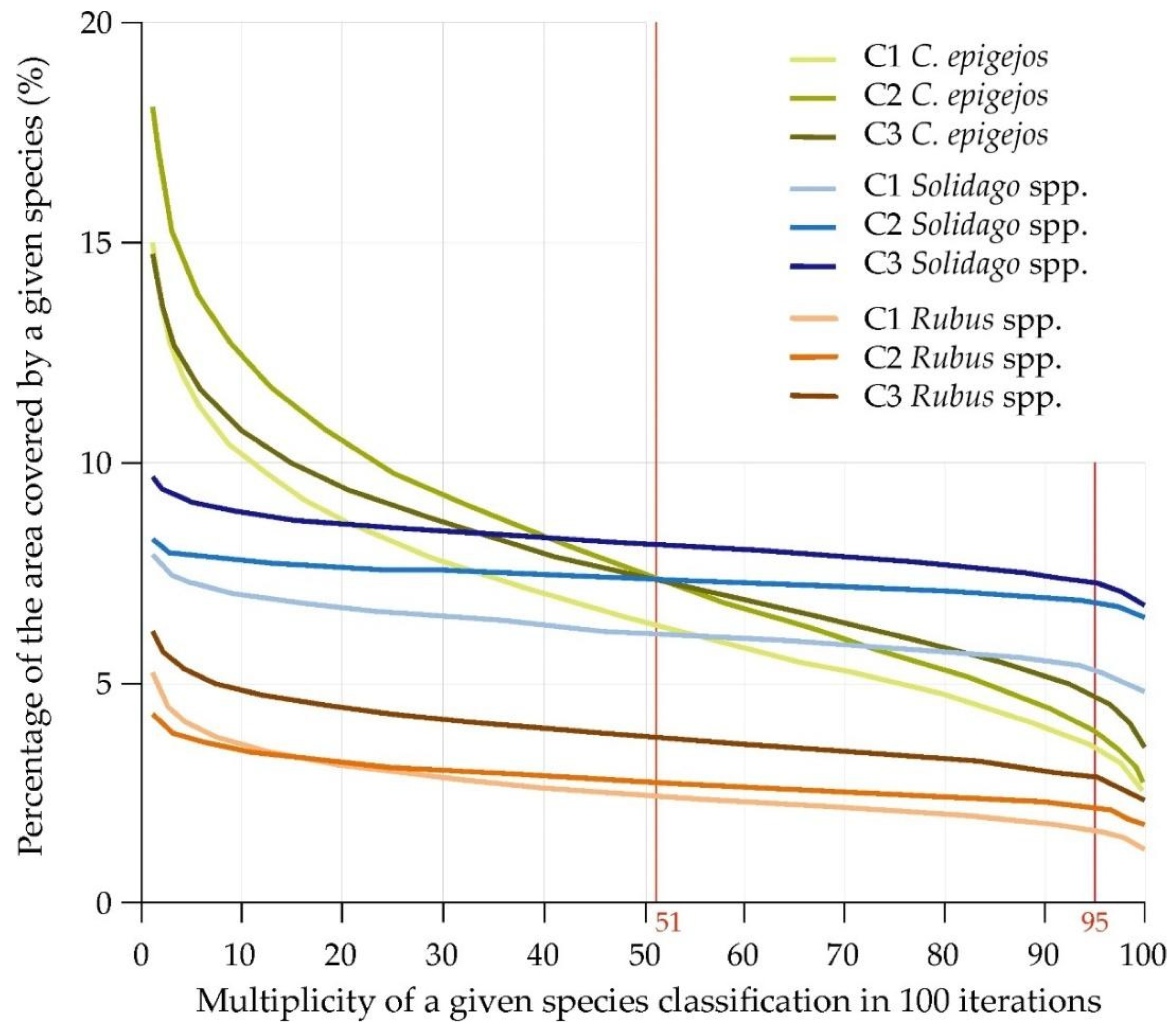 Remotesensing 14 00064 g006 550