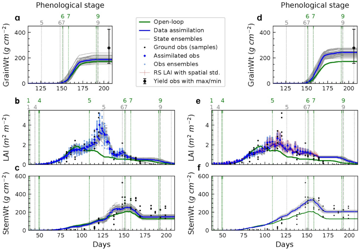 Remotesensing 14 00065 g003