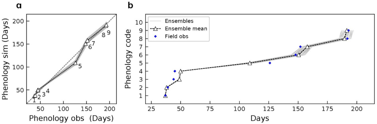 Remotesensing 14 00065 g009