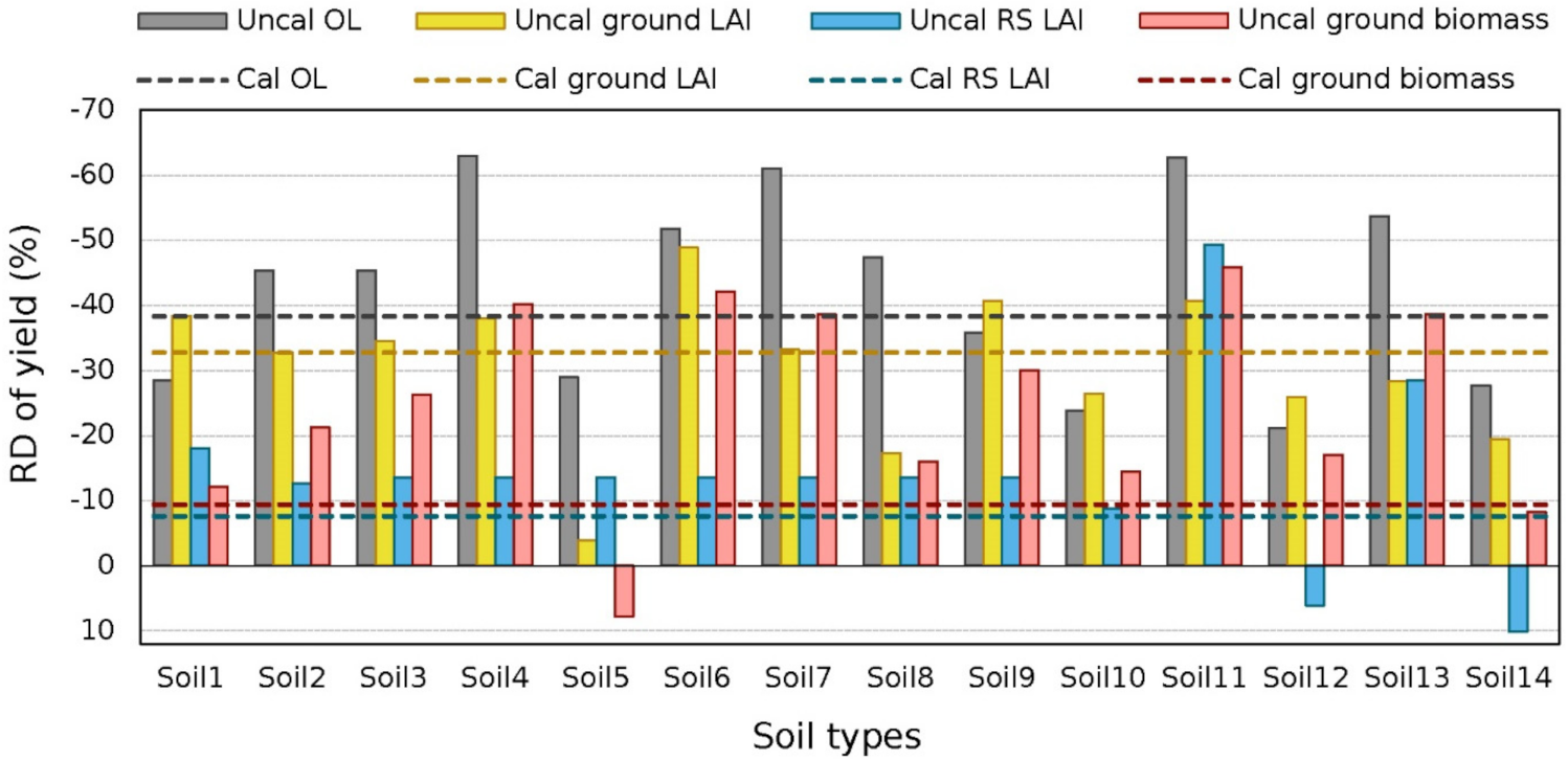 Remotesensing 14 00065 g010