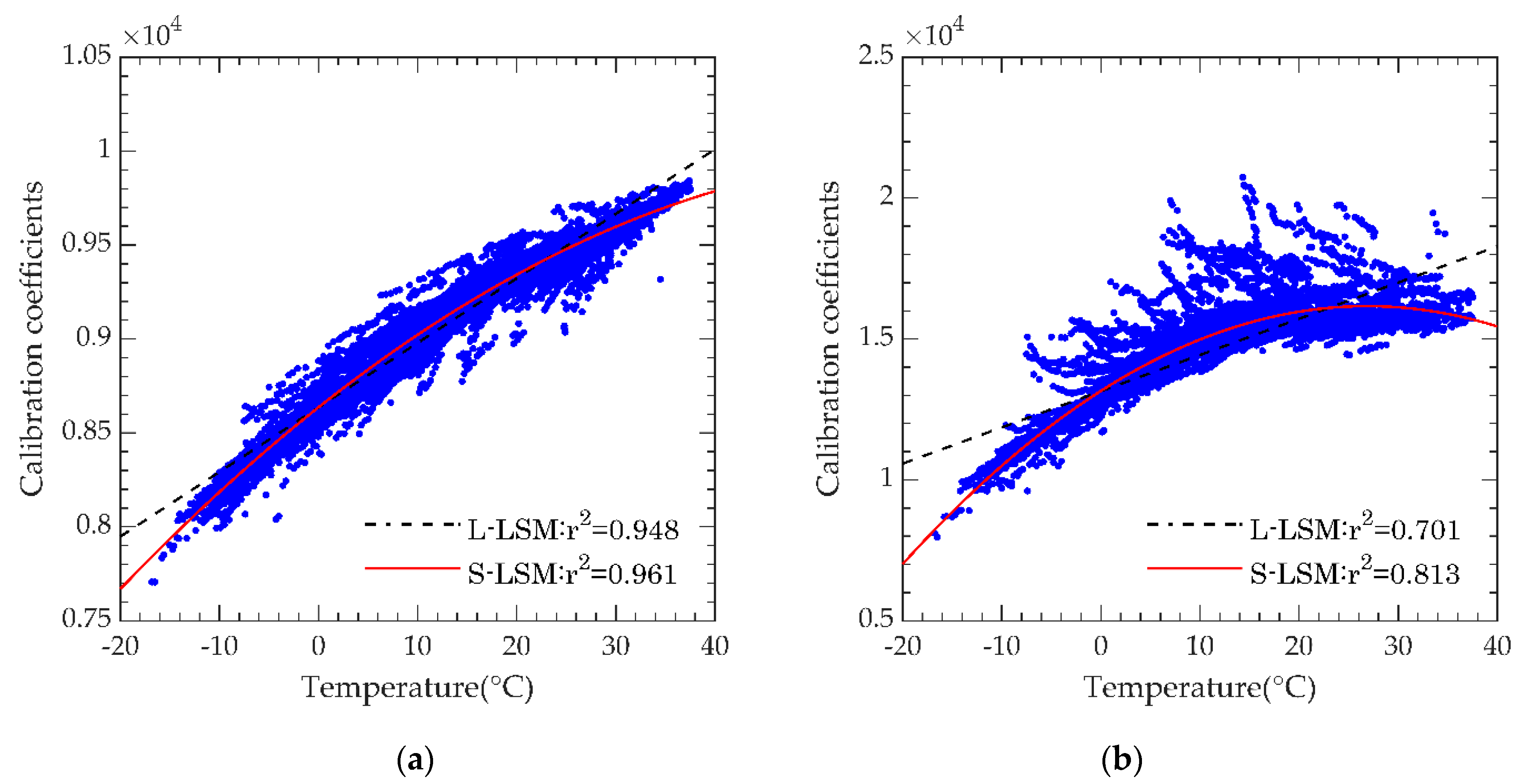 Remotesensing 14 00066 g002 550