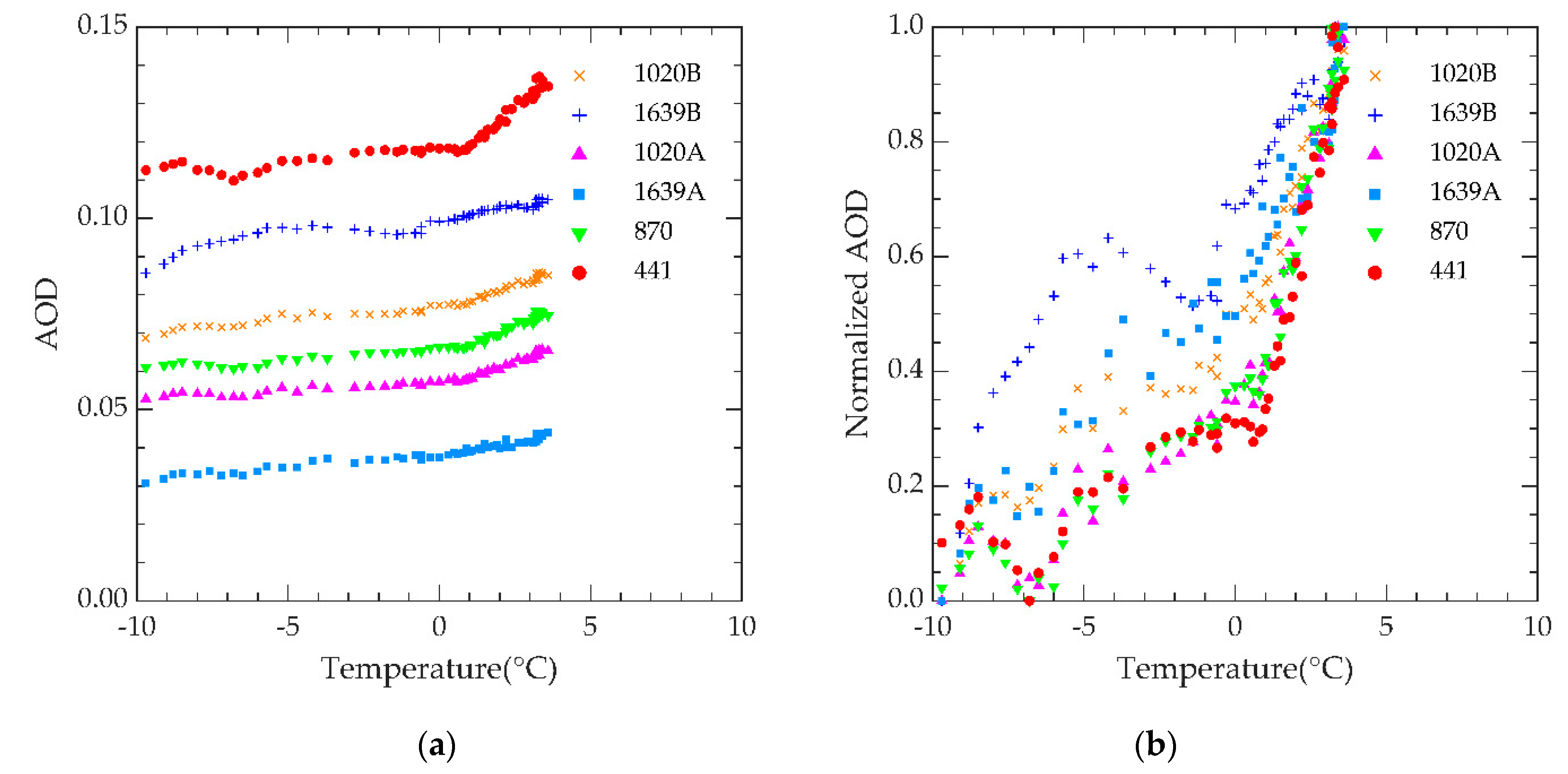 Remotesensing 14 00066 g003 550