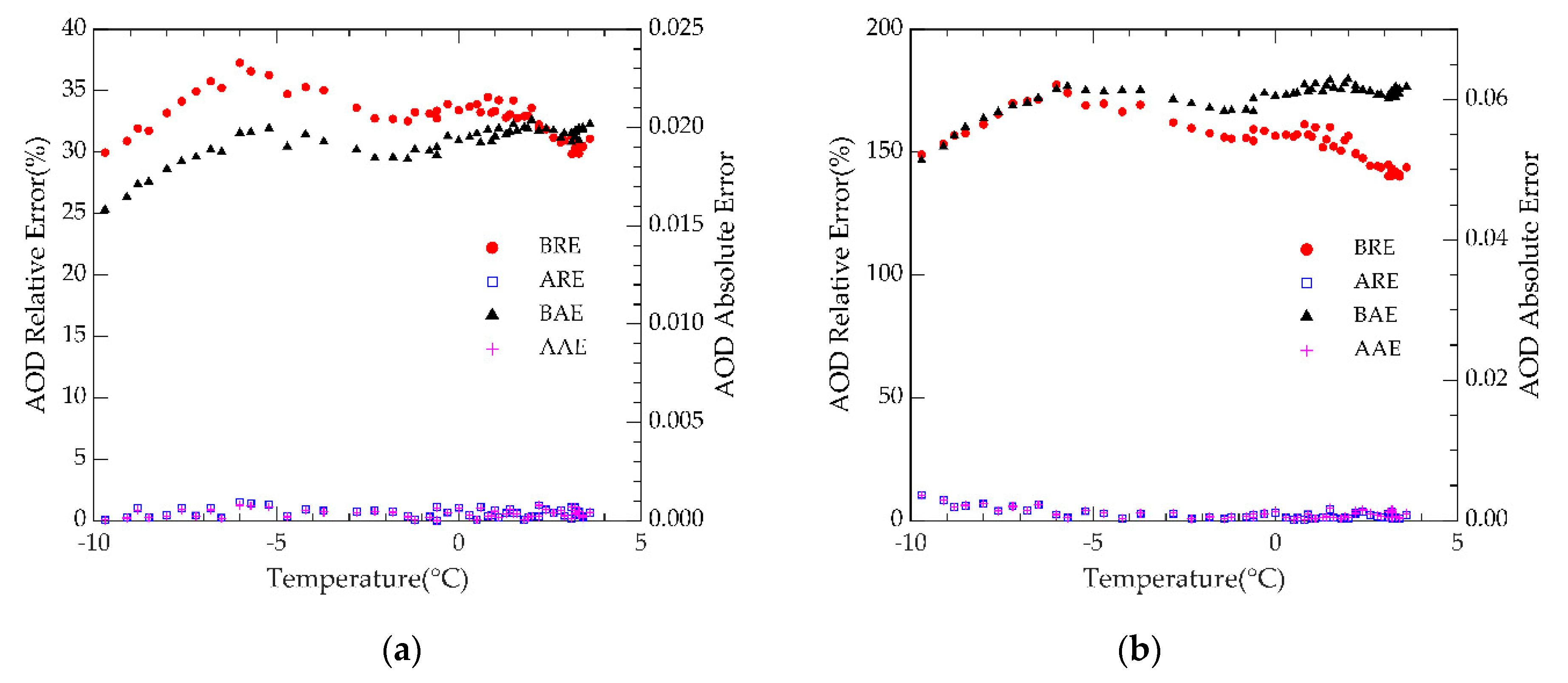 Remotesensing 14 00066 g004 550