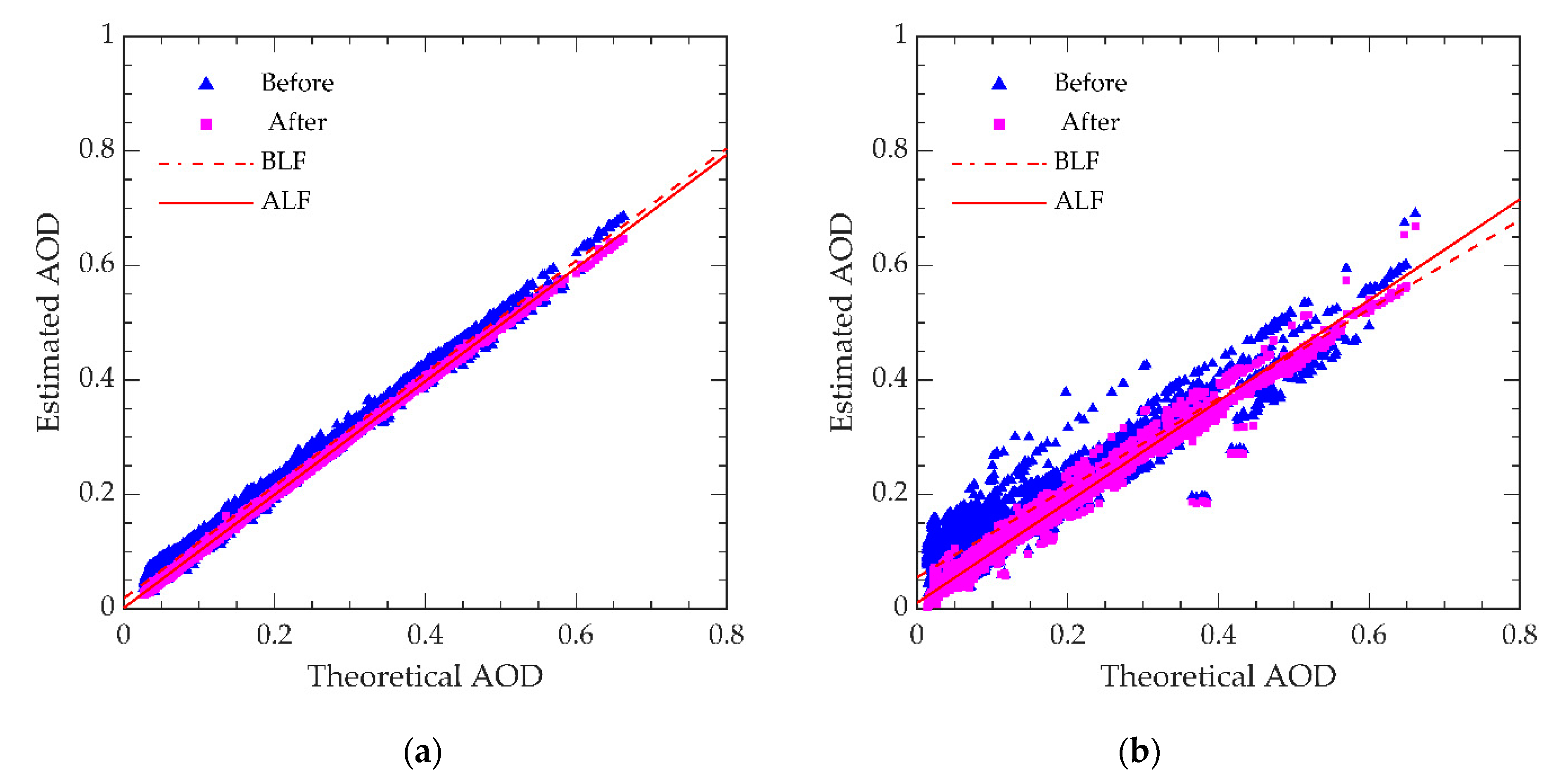 Remotesensing 14 00066 g005 550