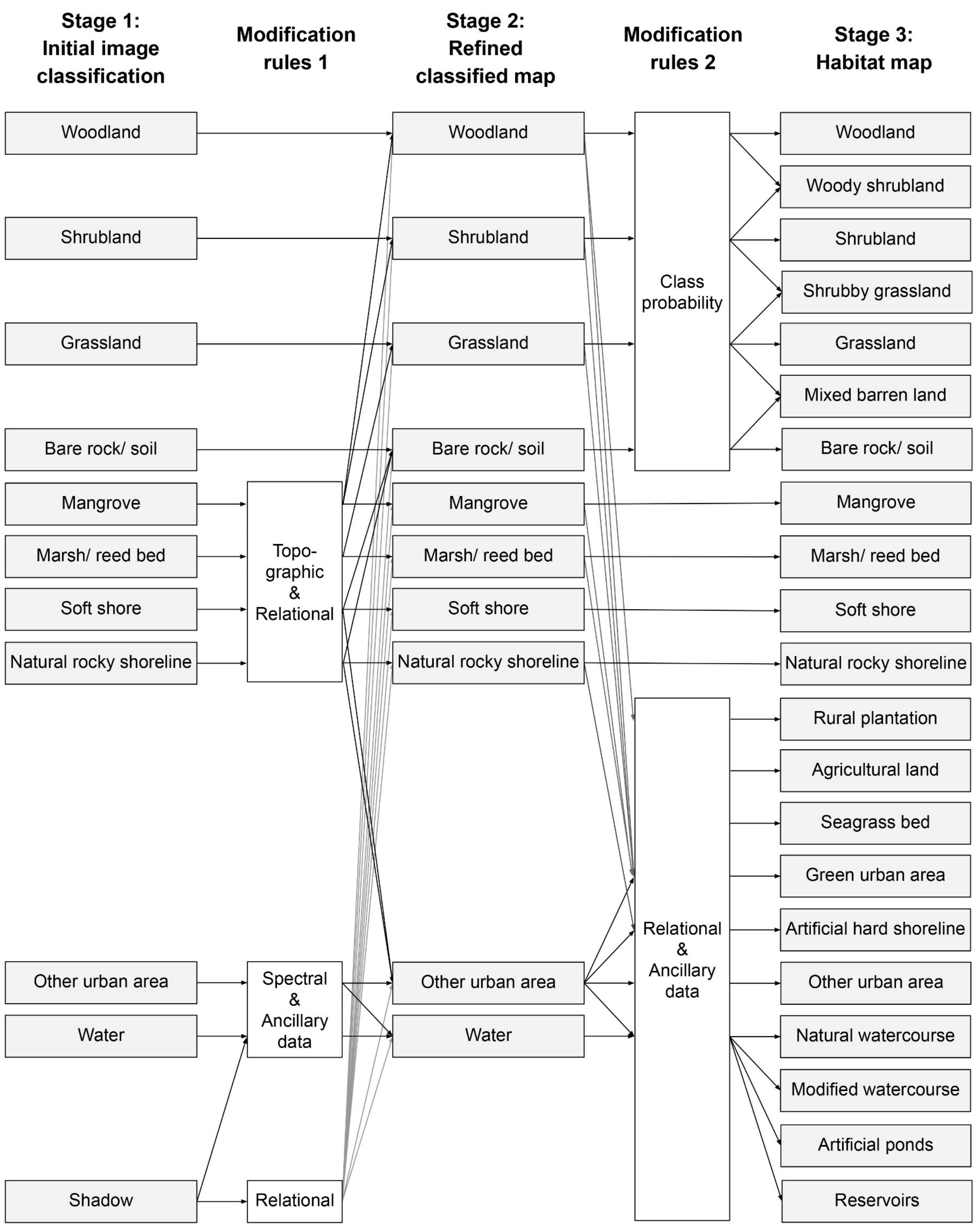 Remotesensing 14 00067 g003
