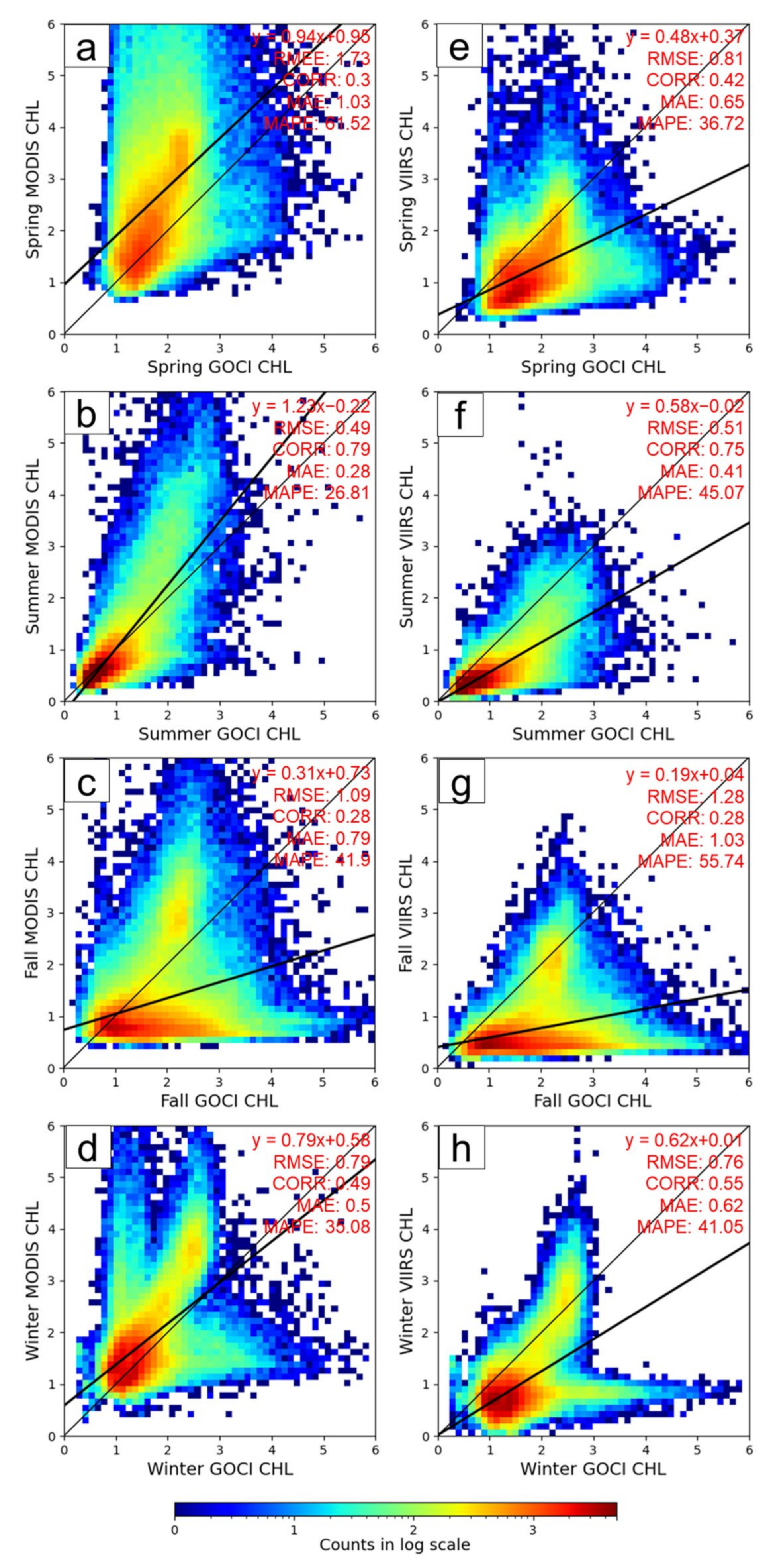 Remotesensing 14 00072 g005 550