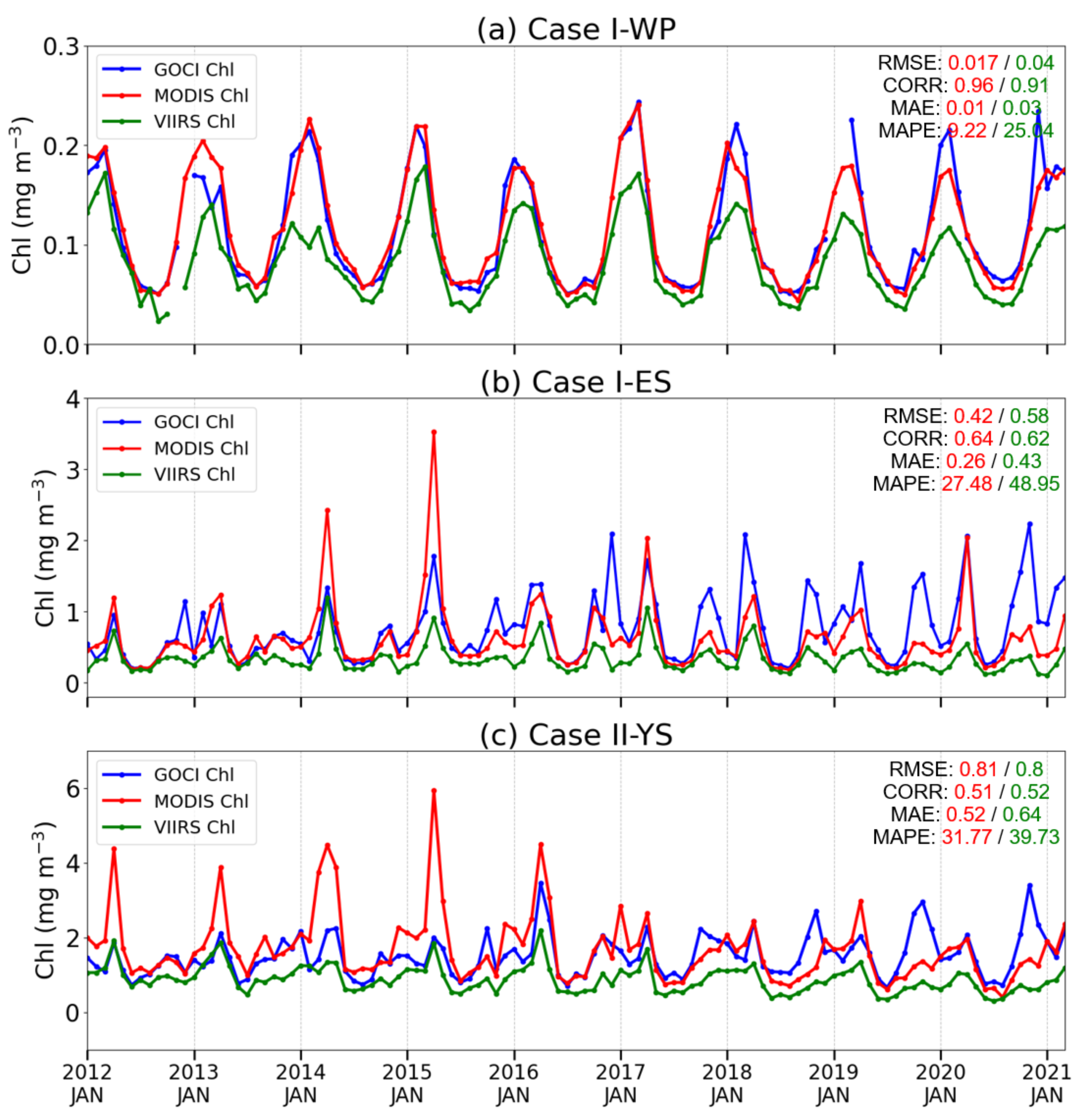 Remotesensing 14 00072 g006 550