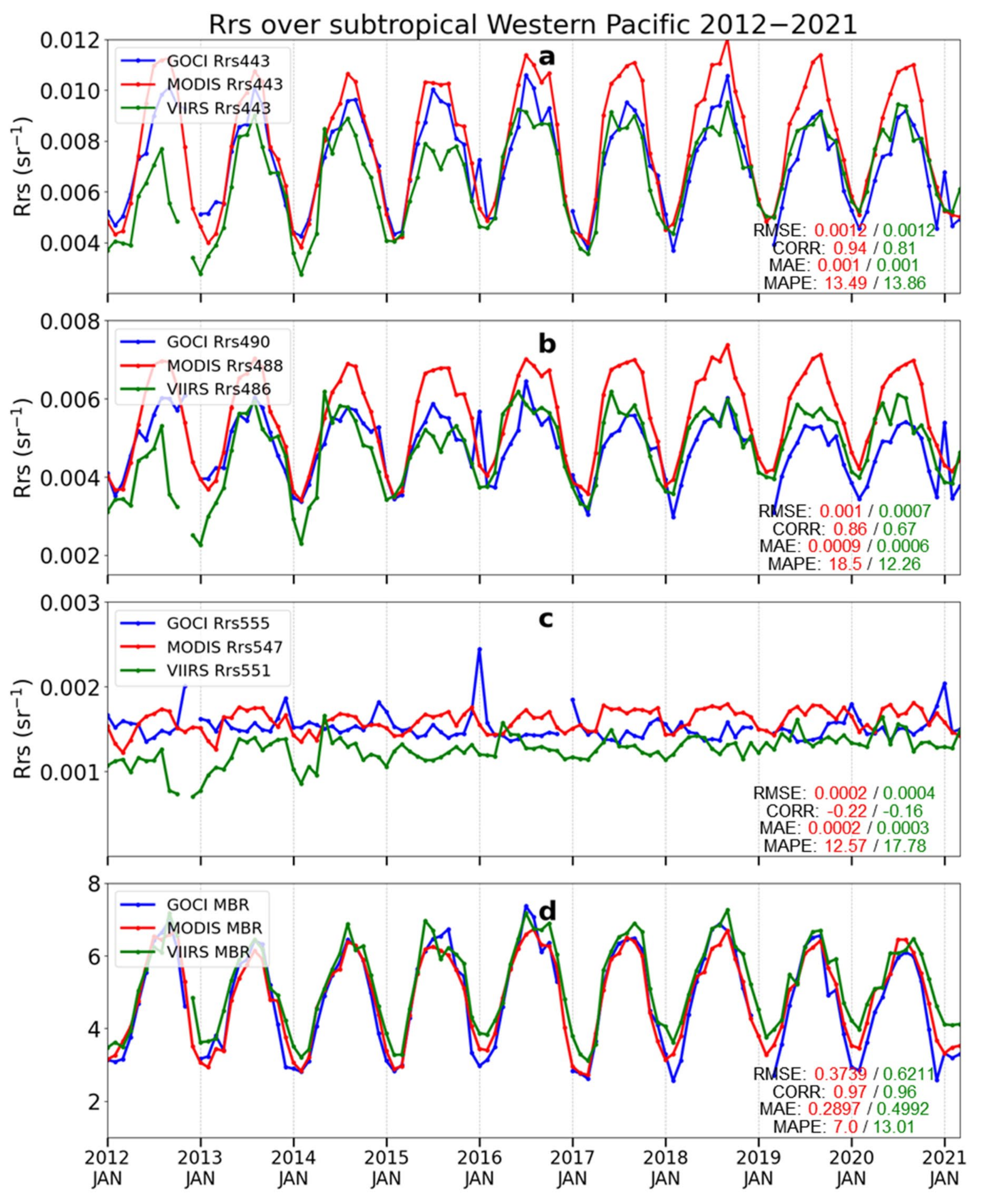 Remotesensing 14 00072 g007 550
