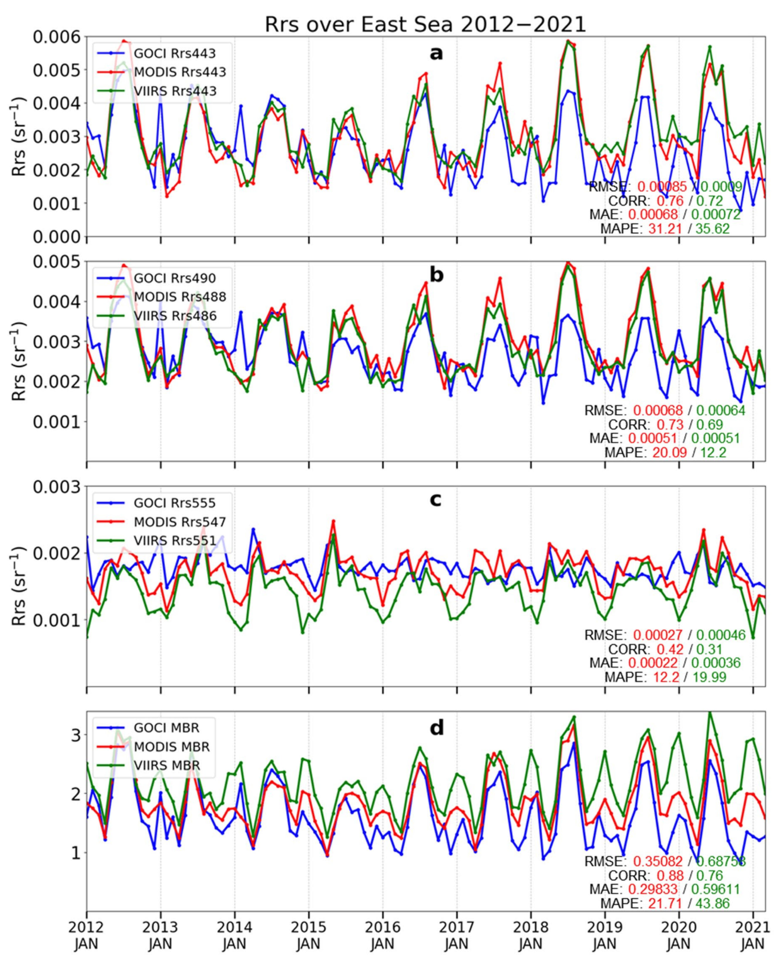 Remotesensing 14 00072 g008 550