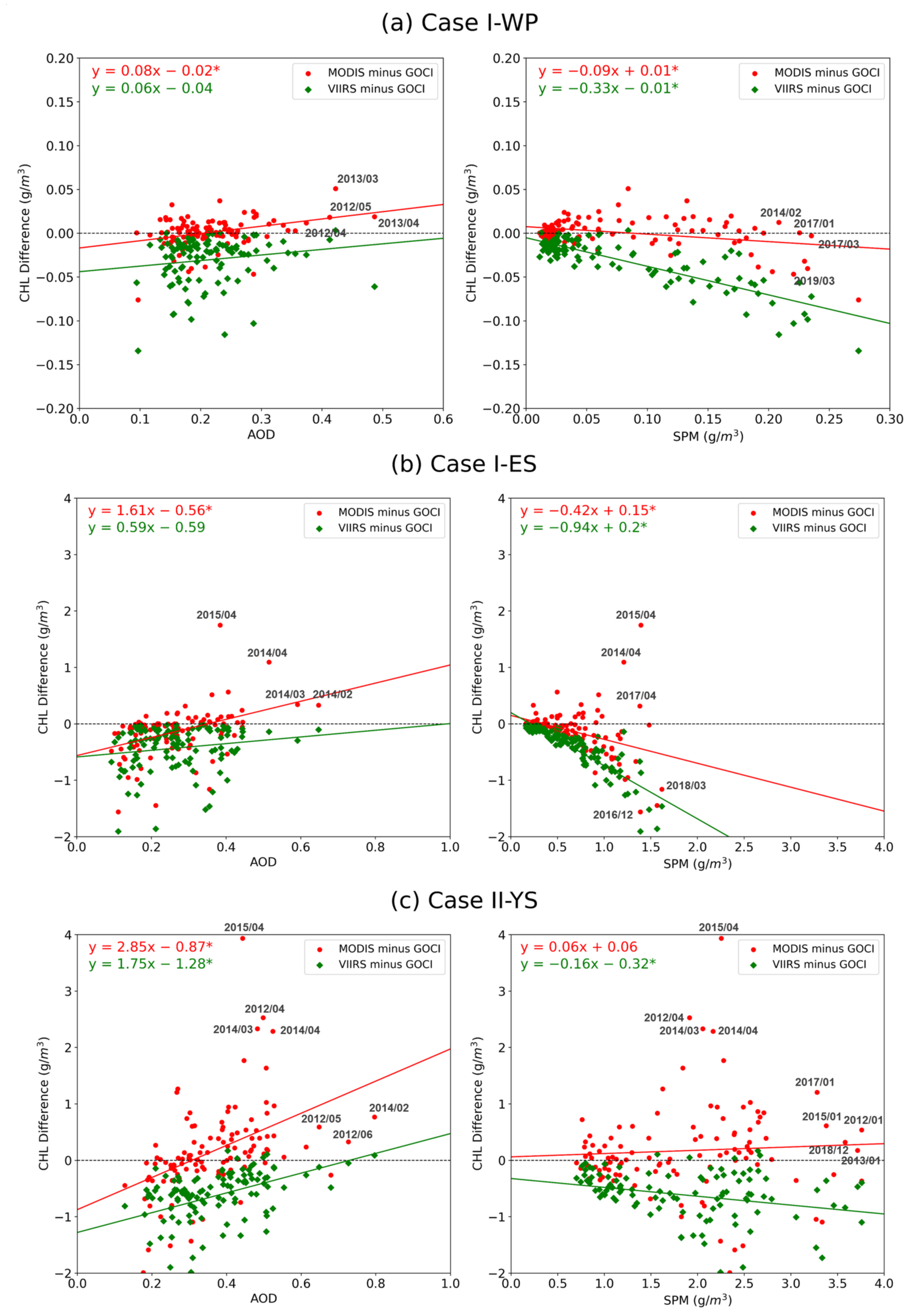 Remotesensing 14 00072 g010 550