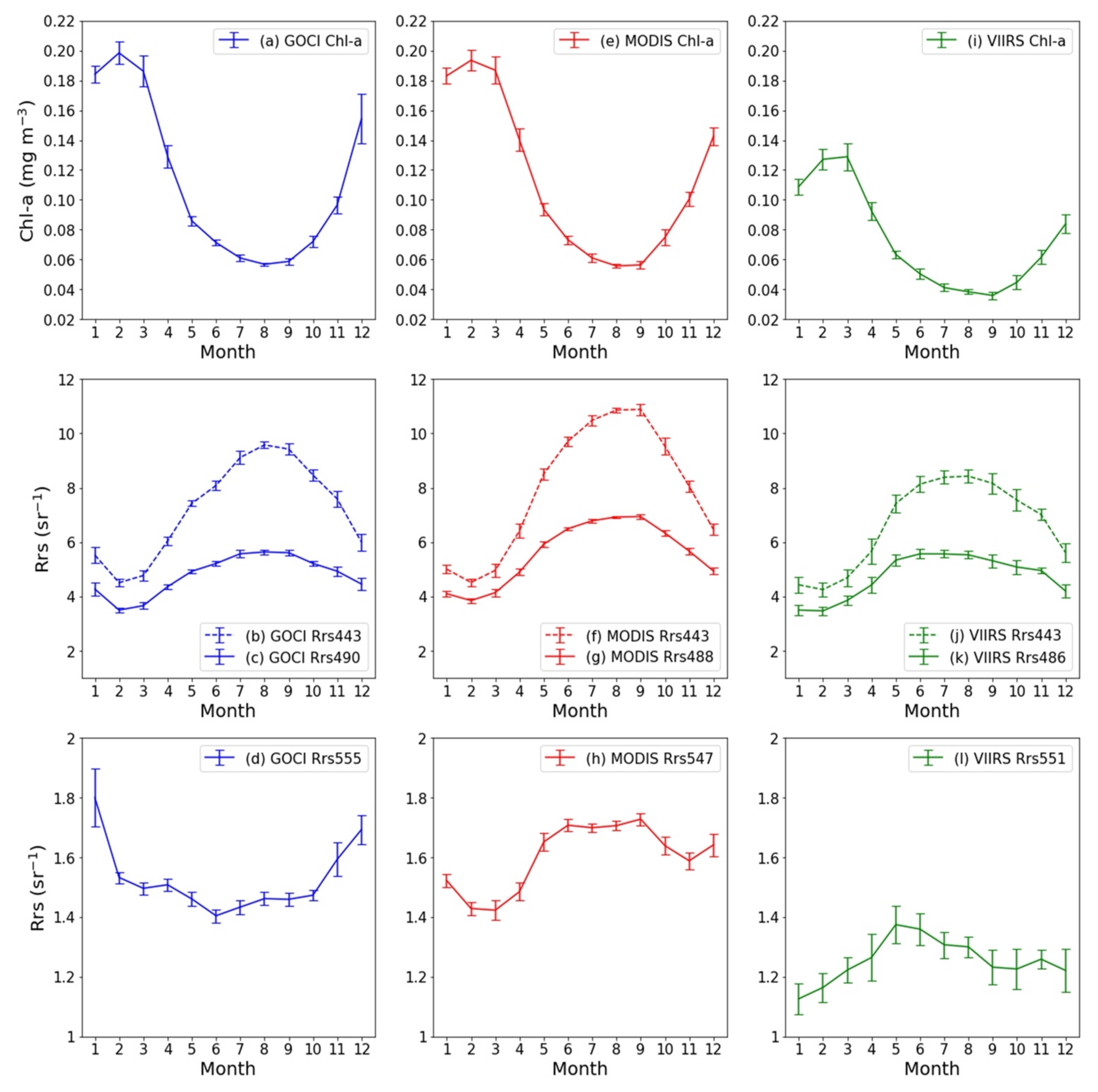 Remotesensing 14 00072 g011 550