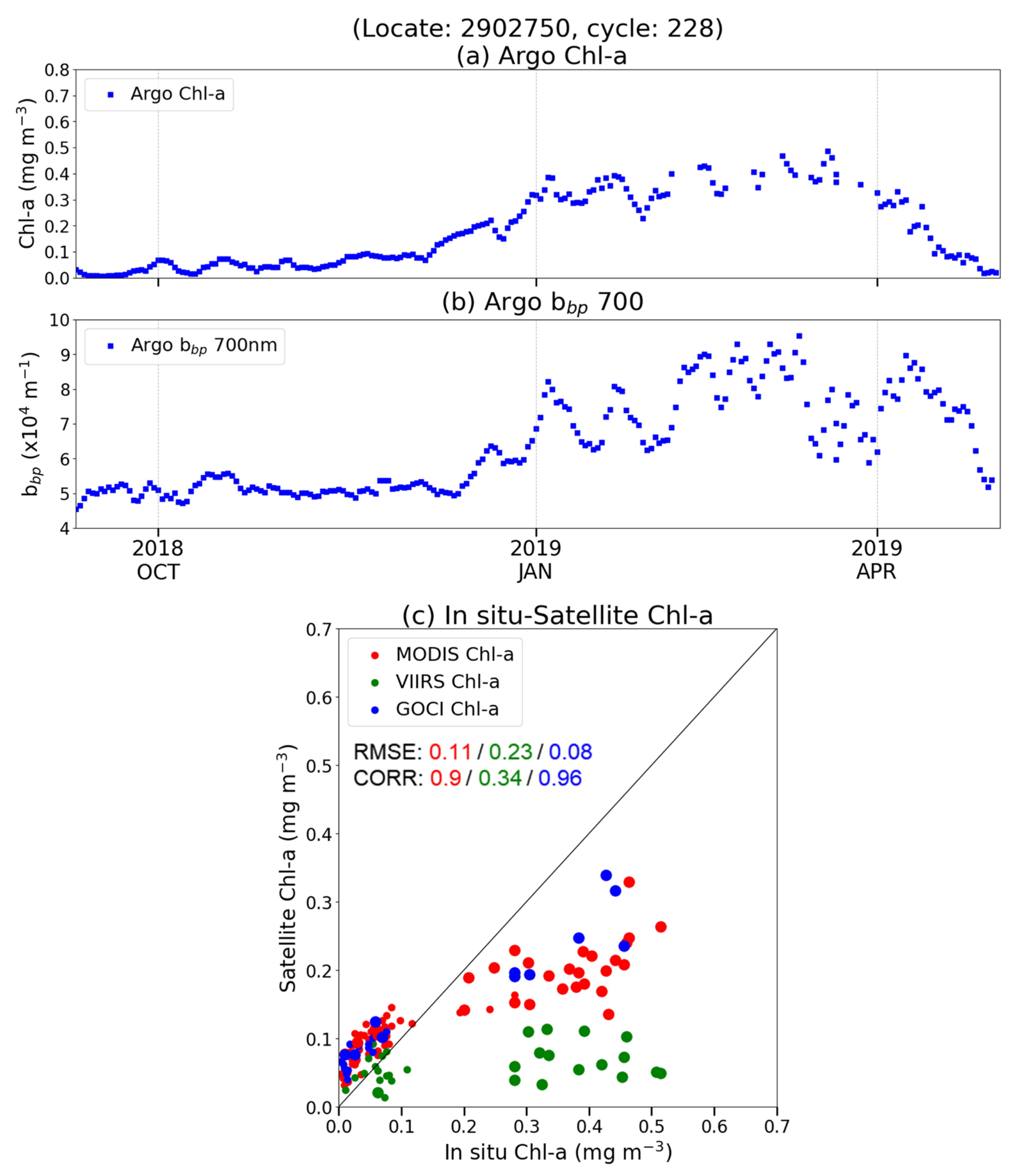 Remotesensing 14 00072 g012 550