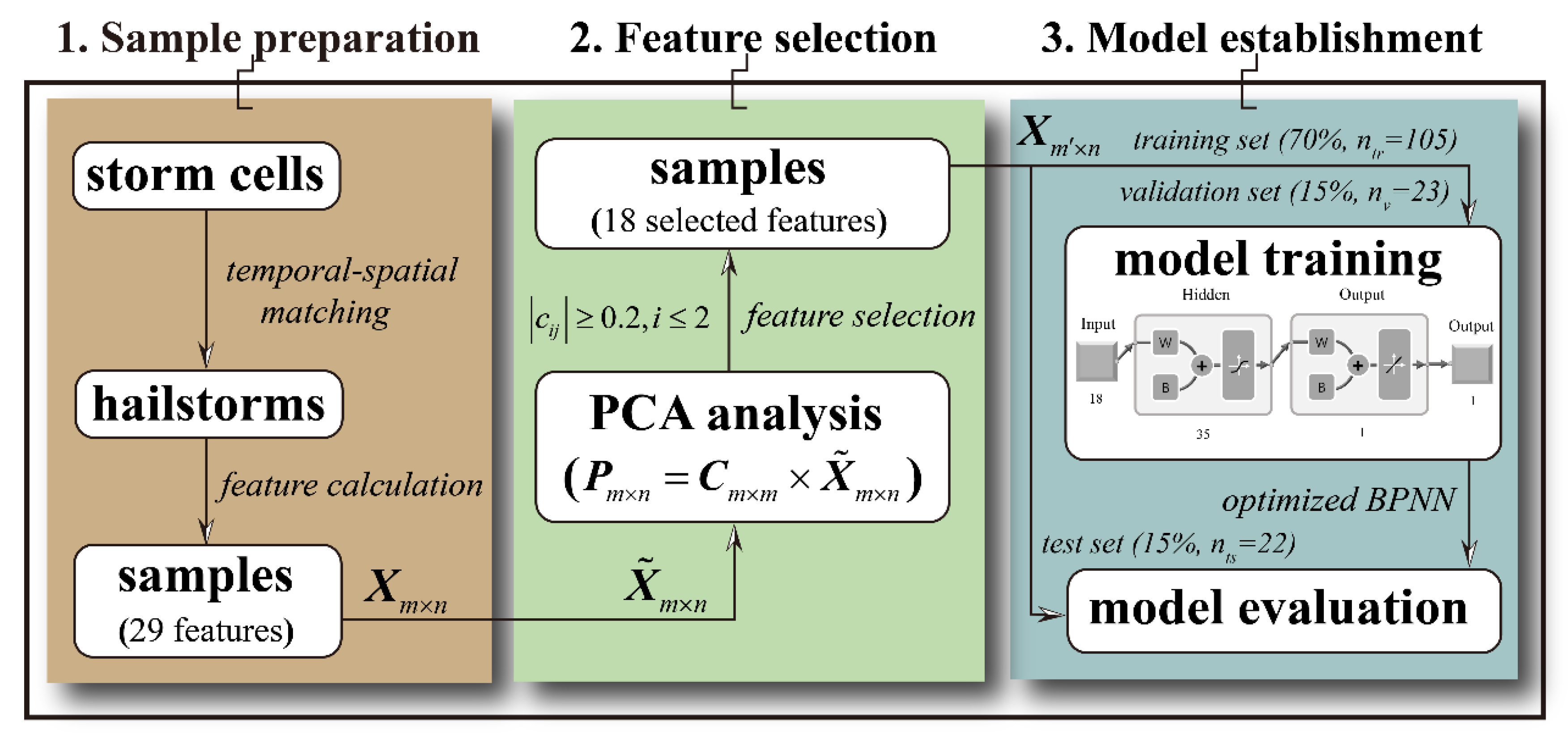 Remotesensing 14 00073 g002 Remotesensing 14 00073 g002