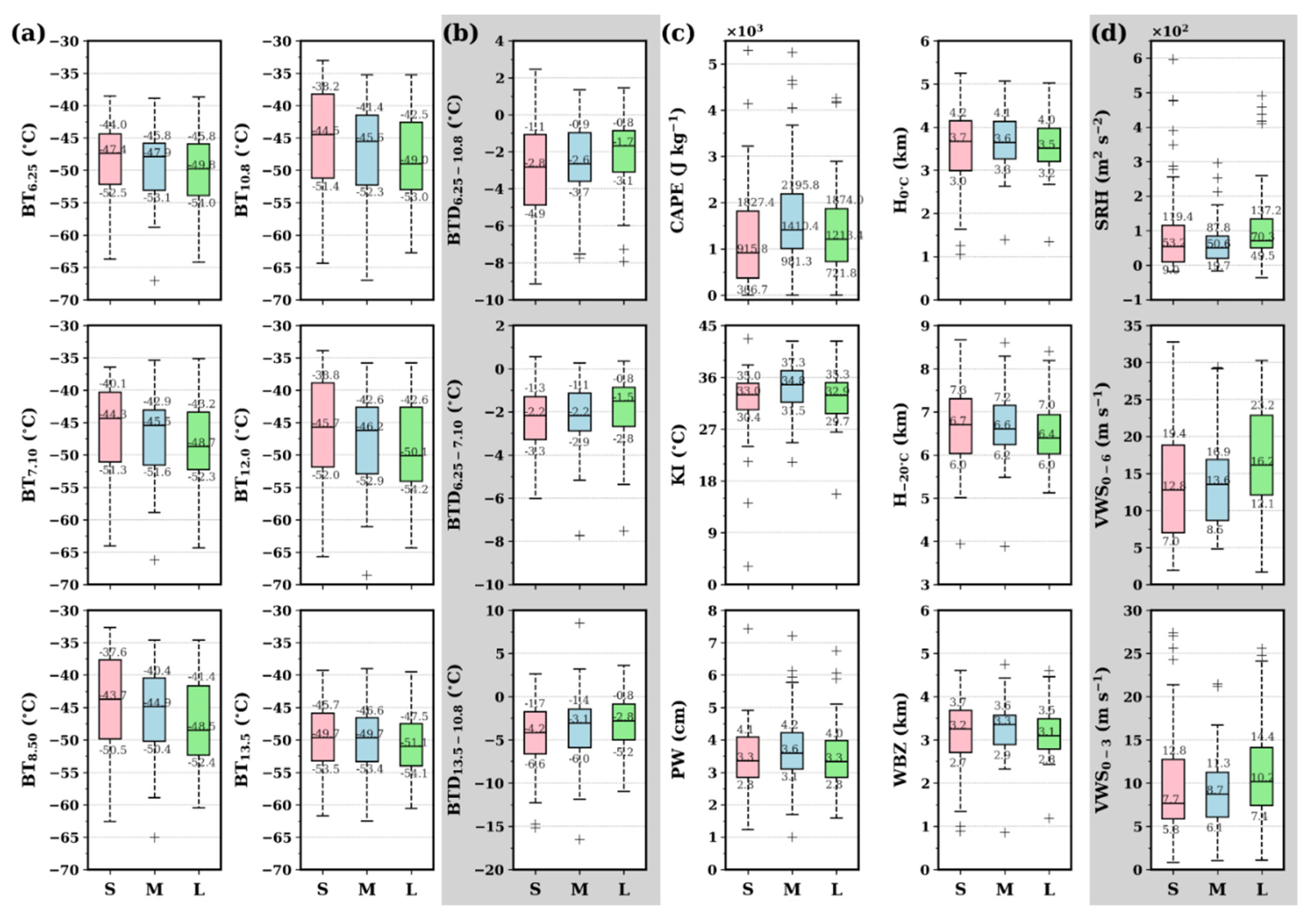 Remotesensing 14 00073 g005 Remotesensing 14 00073 g005