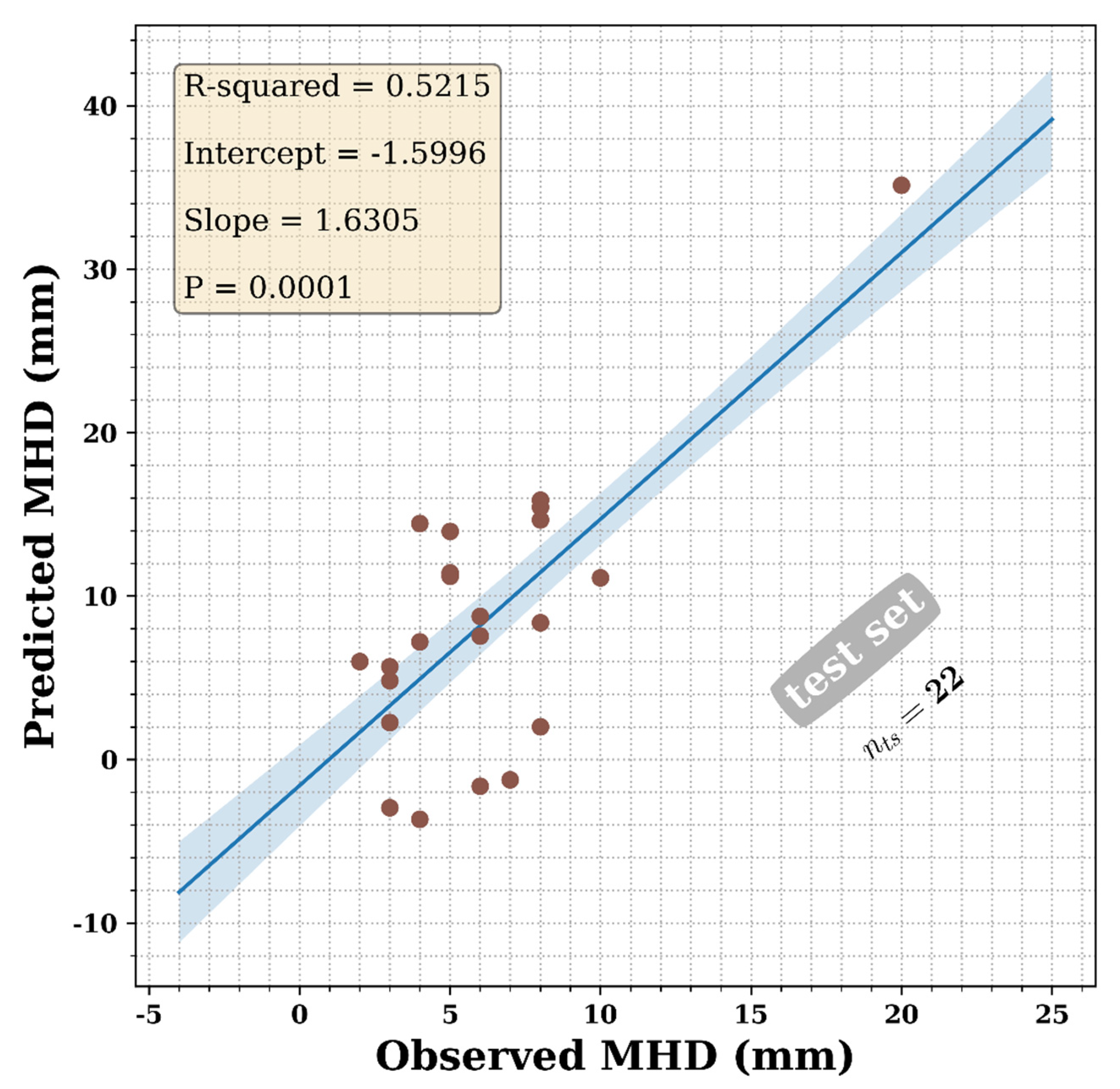Remotesensing 14 00073 g006 Remotesensing 14 00073 g006