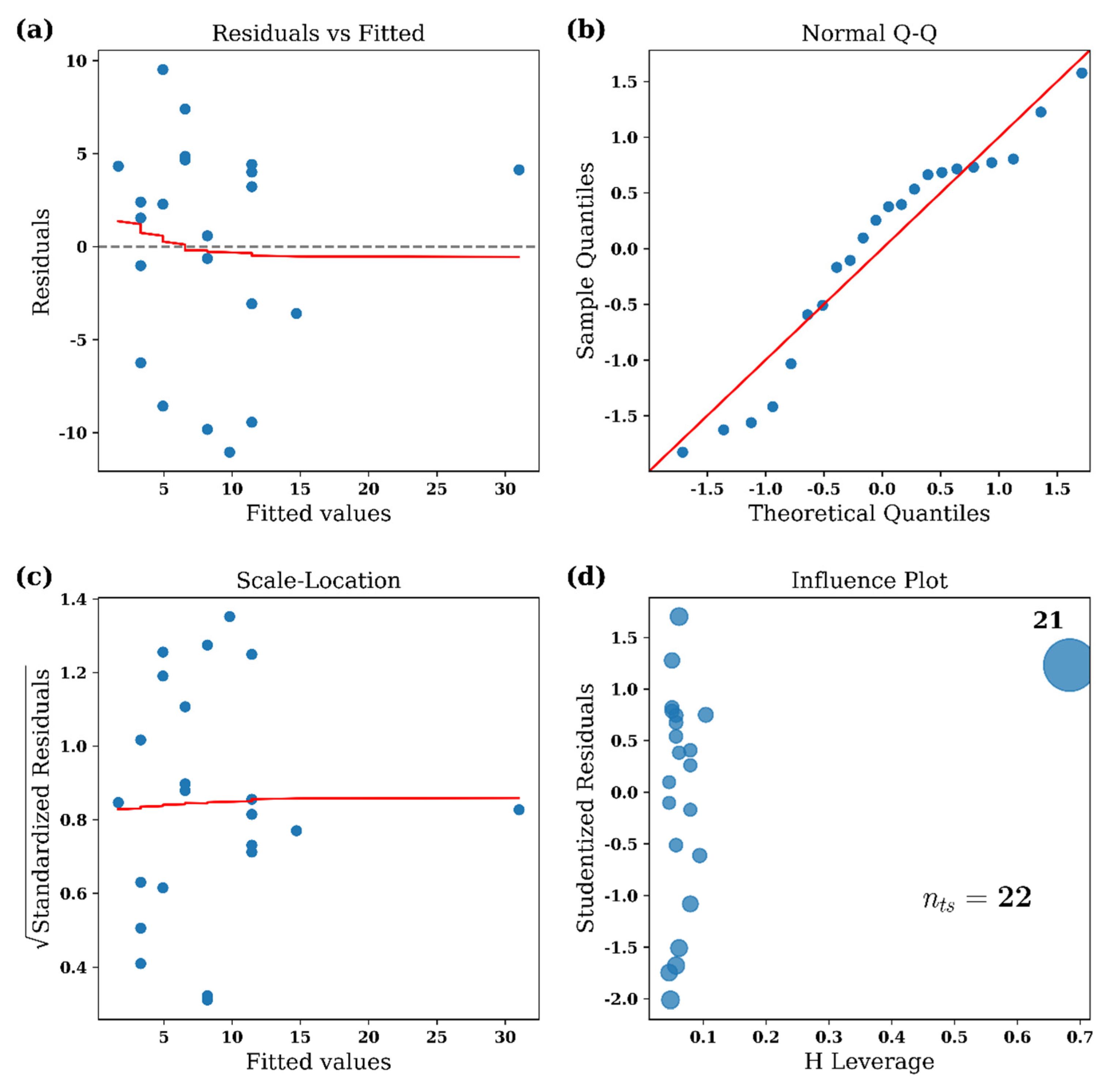Remotesensing 14 00073 g007 Remotesensing 14 00073 g007