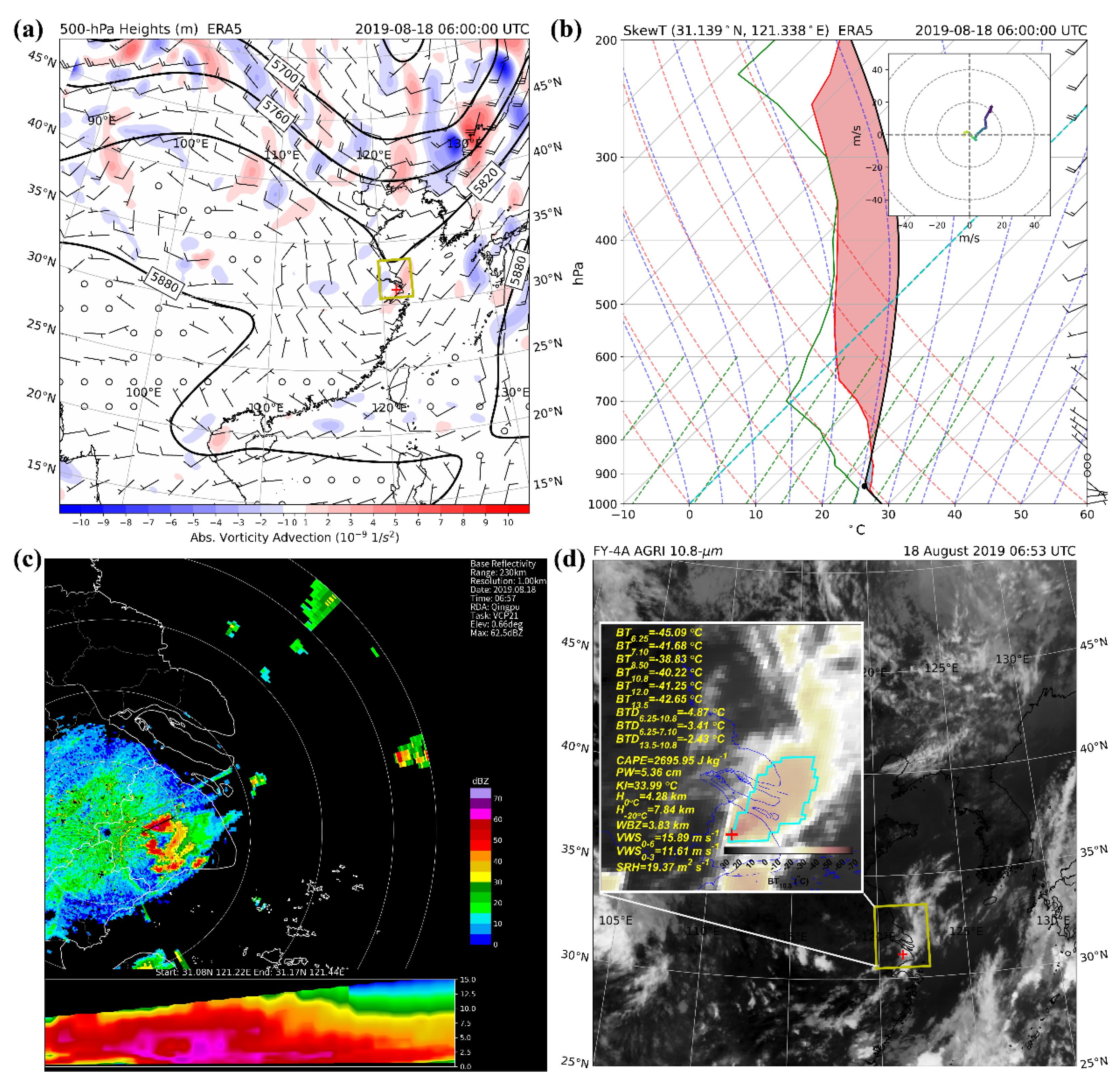 Remotesensing 14 00073 g010 Remotesensing 14 00073 g010