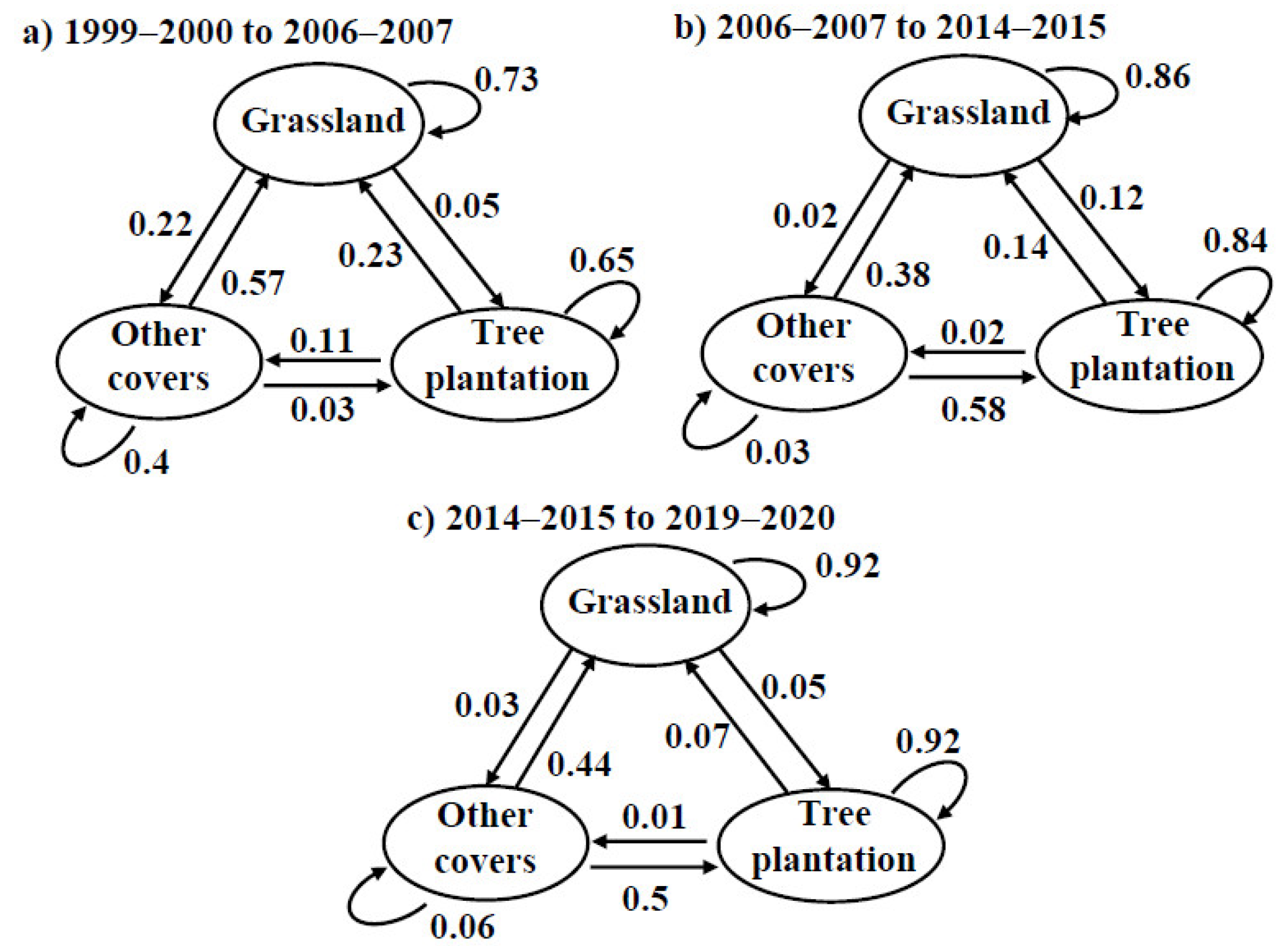 Remotesensing 14 00074 g003