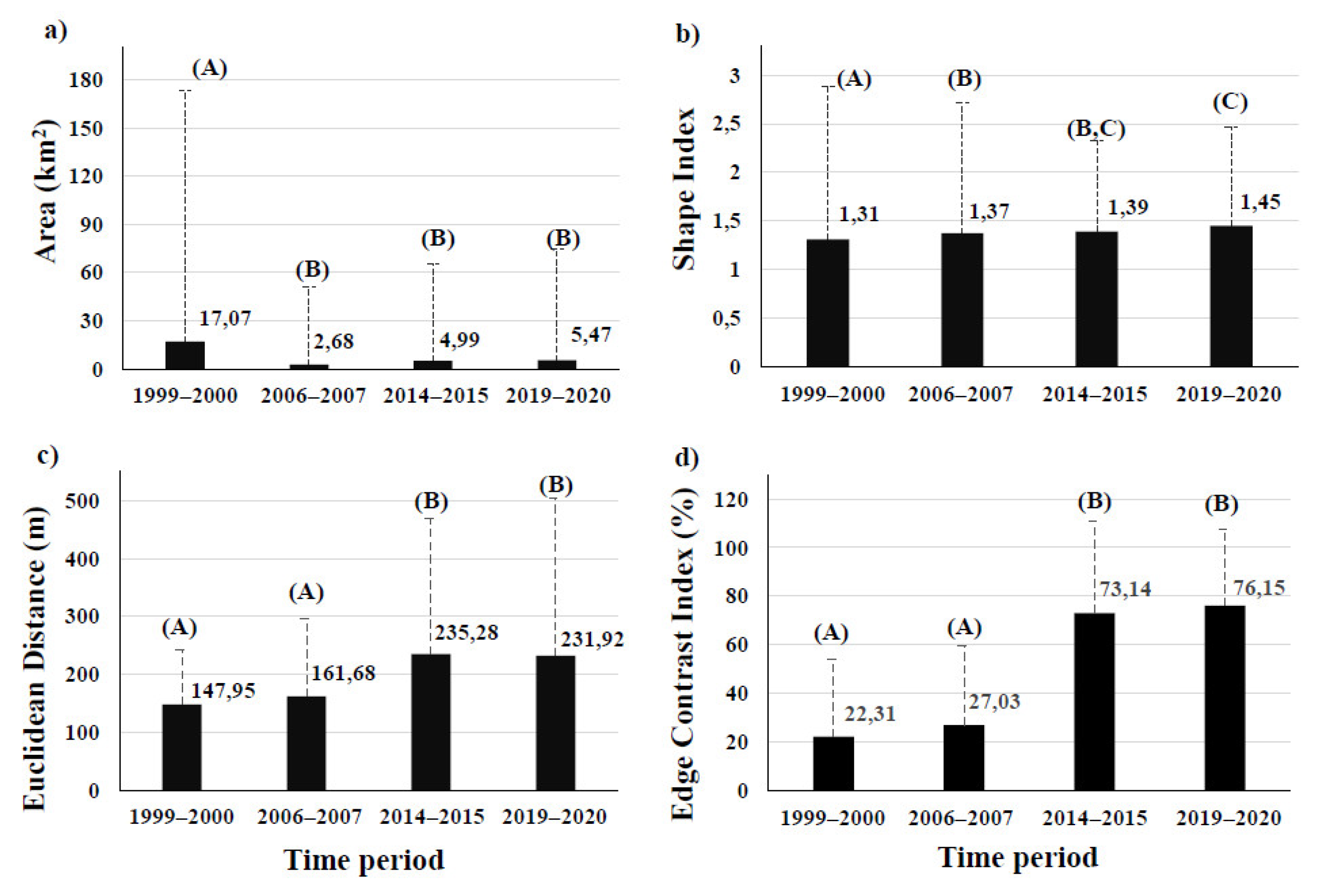 Remotesensing 14 00074 g005